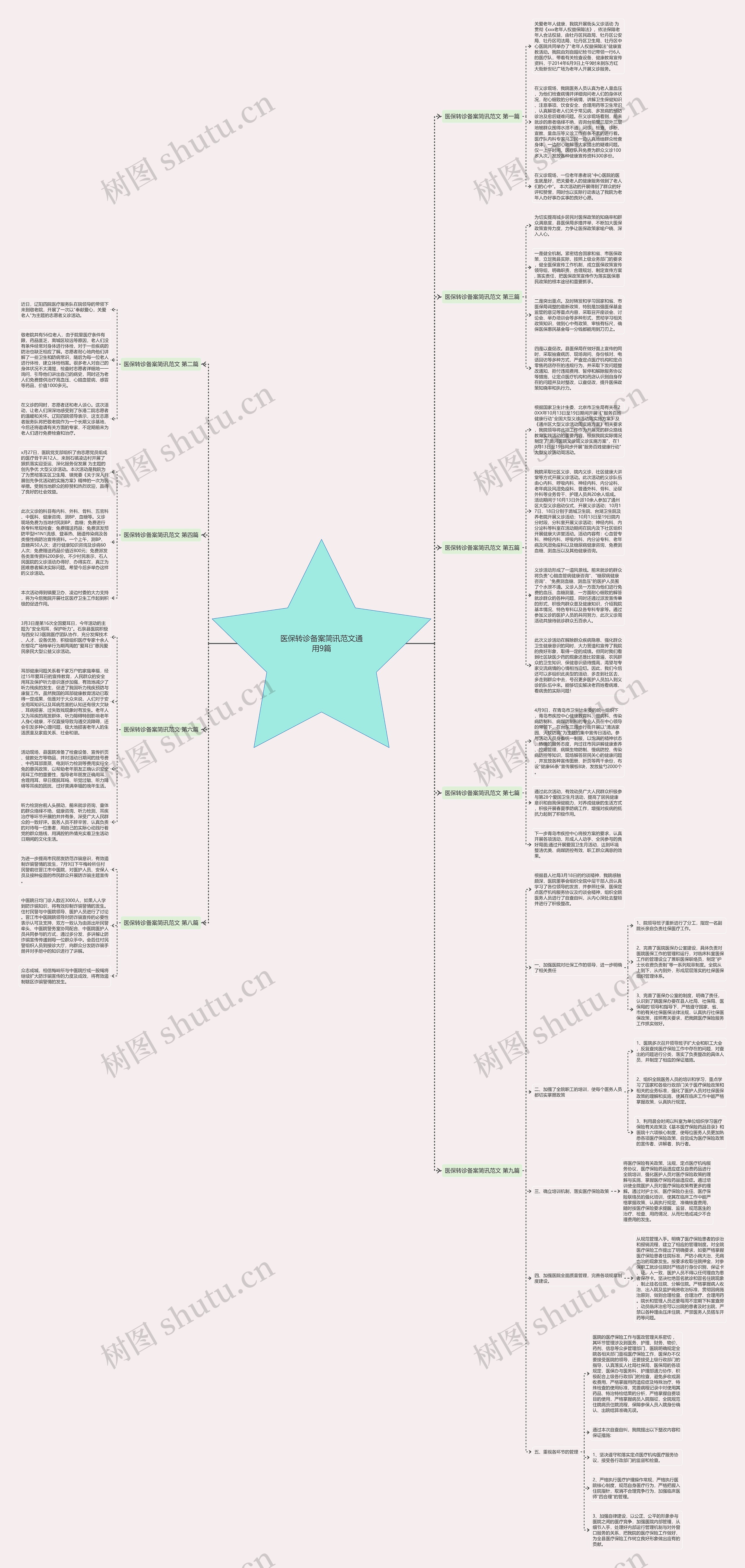 医保转诊备案简讯范文通用9篇思维导图
