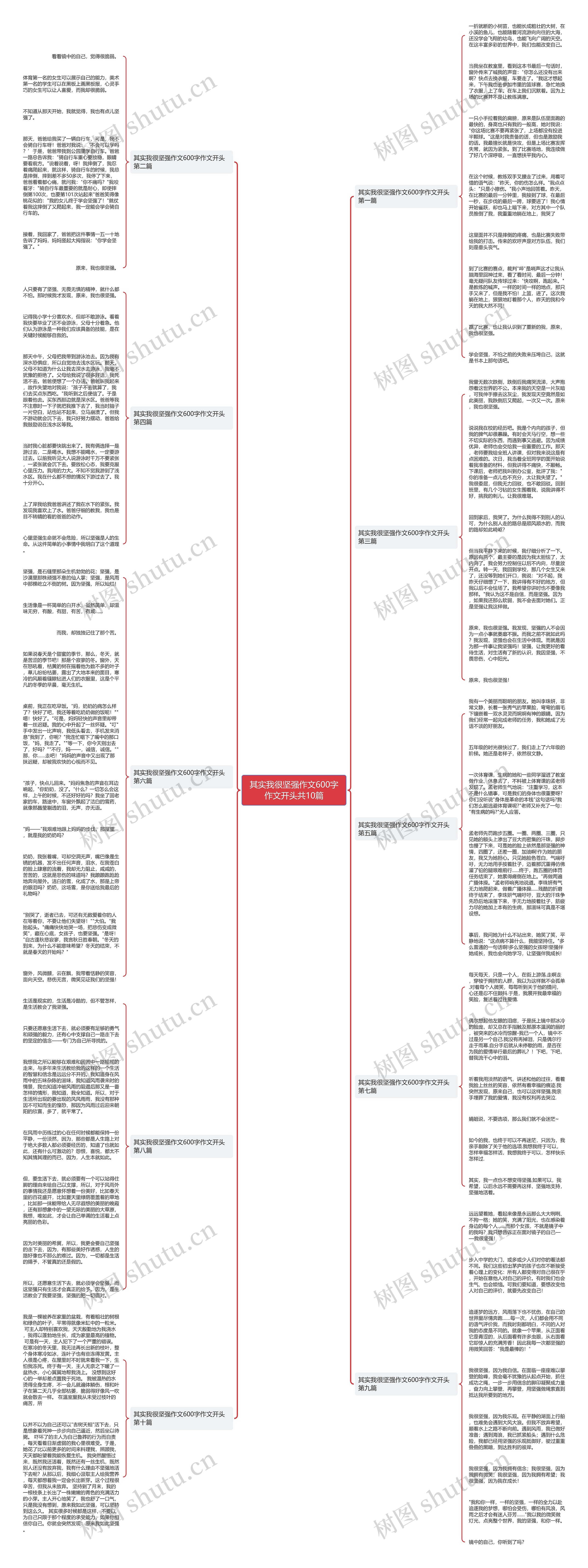 其实我很坚强作文600字作文开头共10篇思维导图