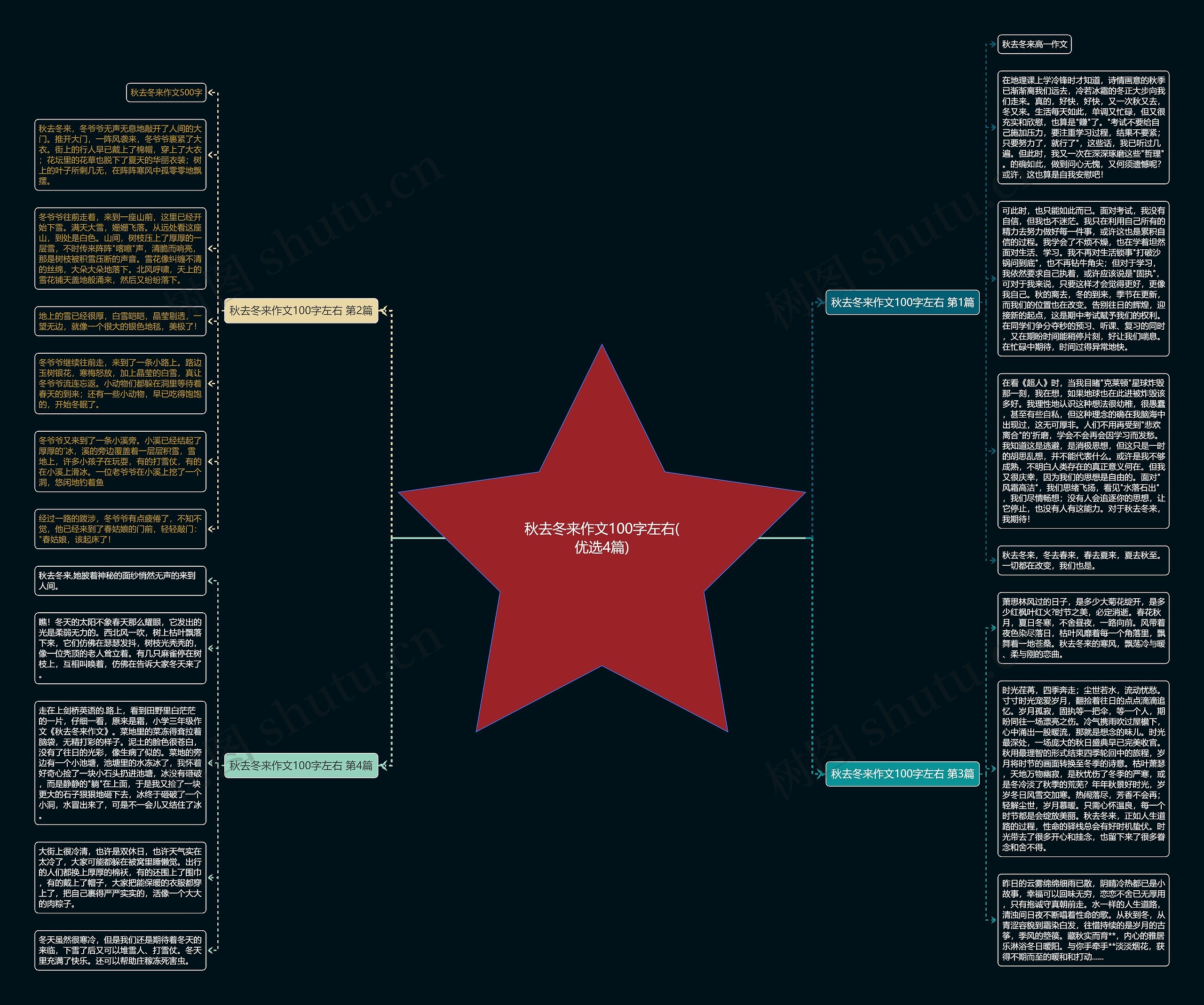 秋去冬来作文100字左右(优选4篇)思维导图
