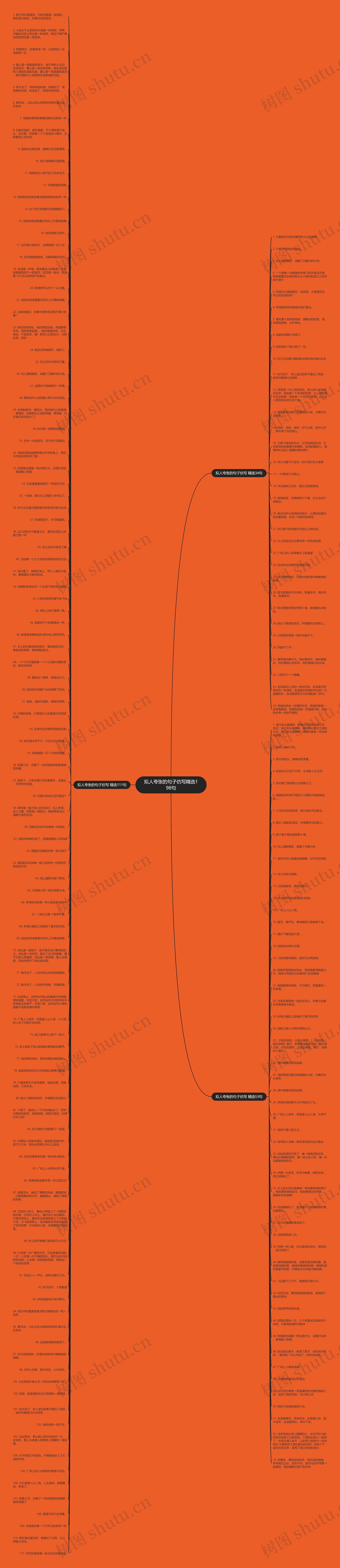 拟人夸张的句子仿写精选198句思维导图