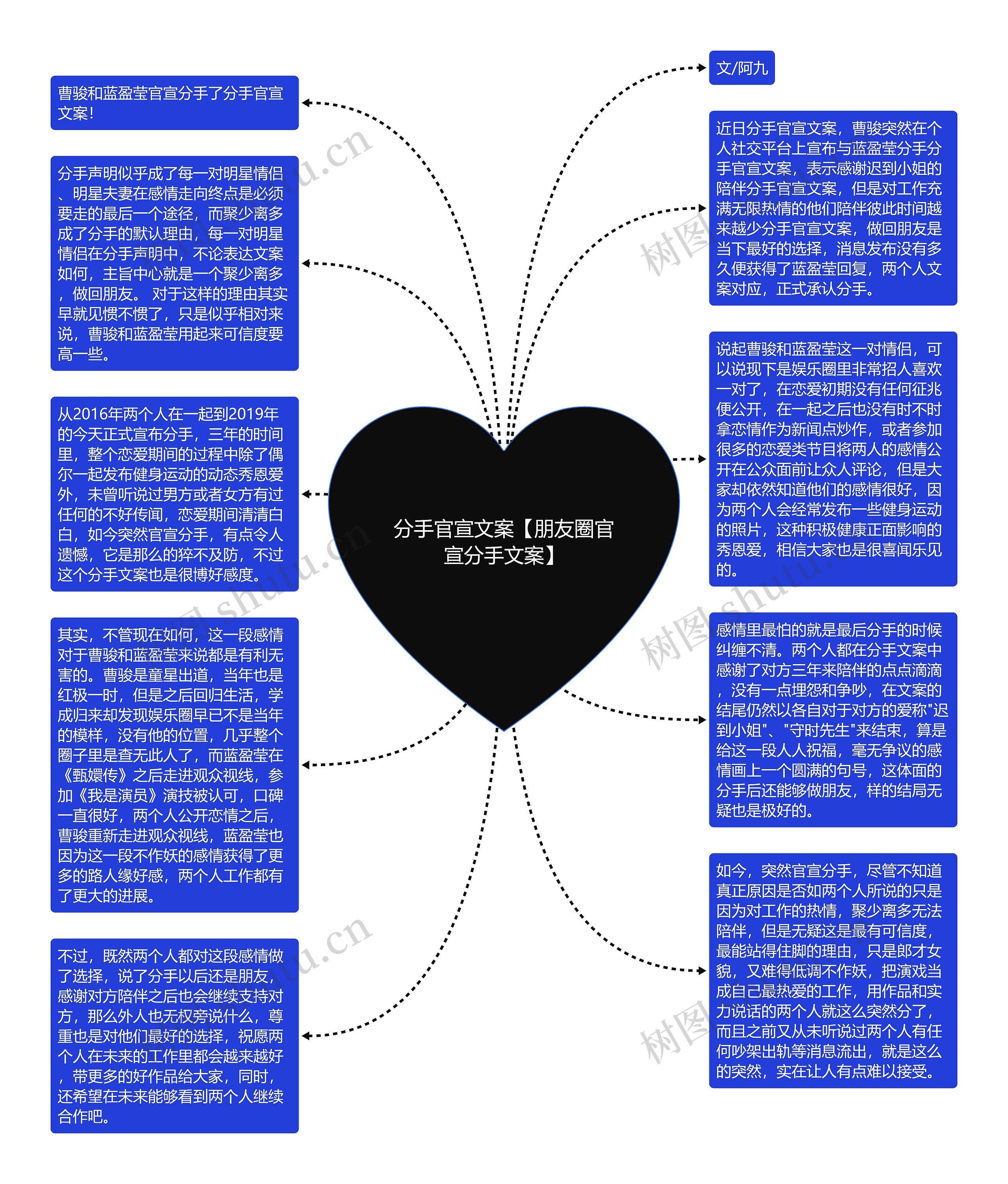 分手官宣文案【朋友圈官宣分手文案】思维导图