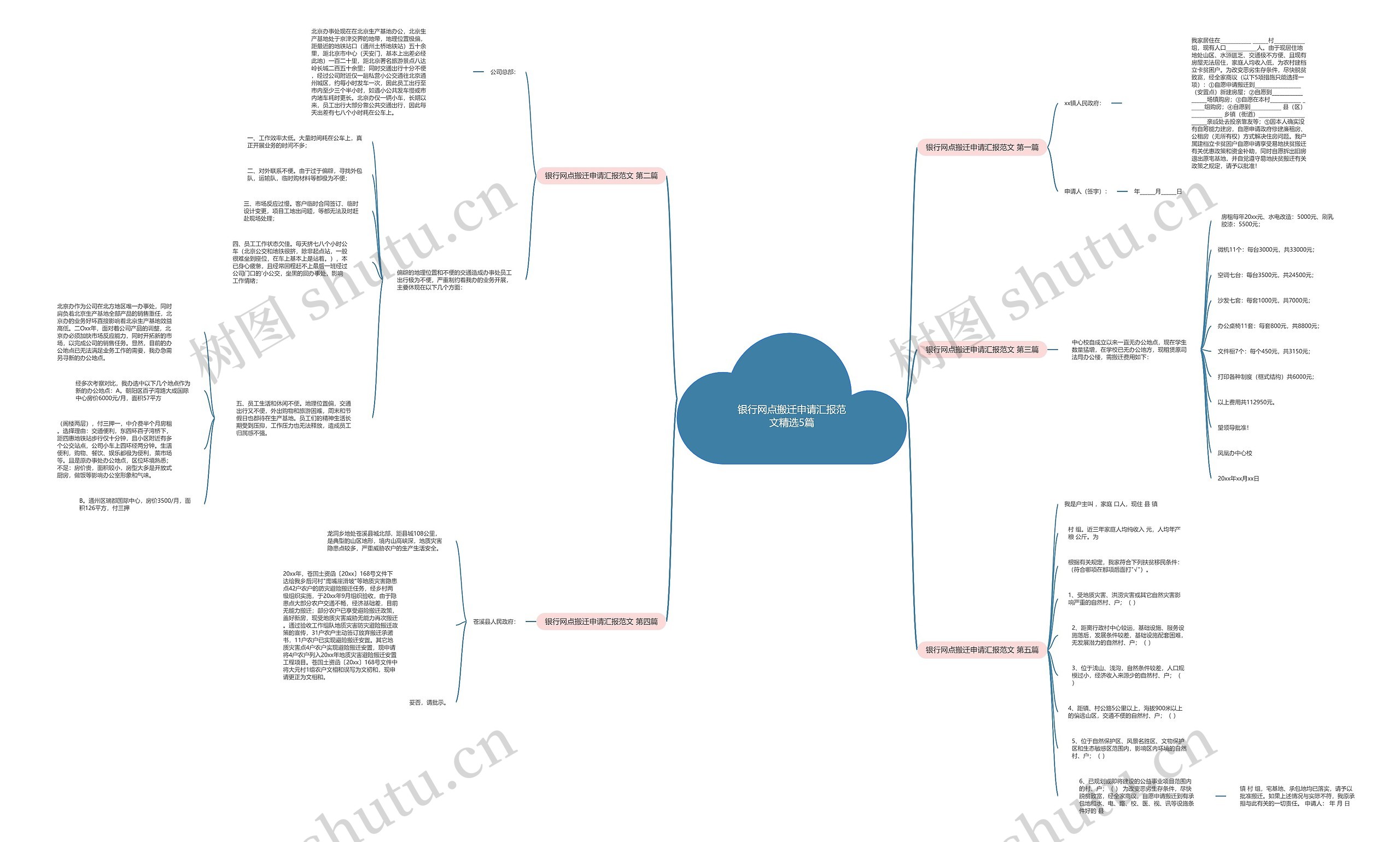 银行网点搬迁申请汇报范文精选5篇 银行网点搬迁申请汇报范文精选5篇