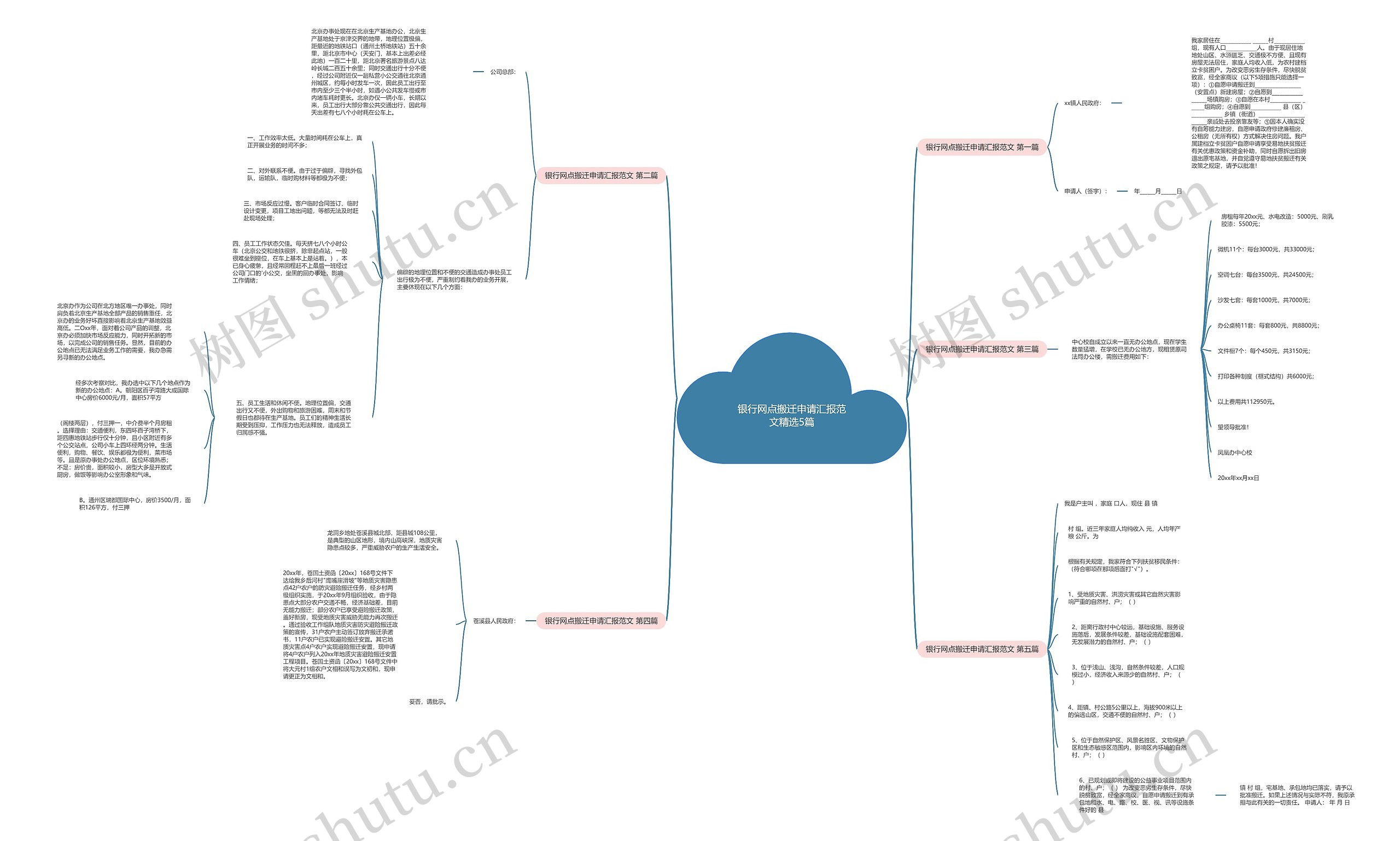 银行网点搬迁申请汇报范文精选5篇思维导图
