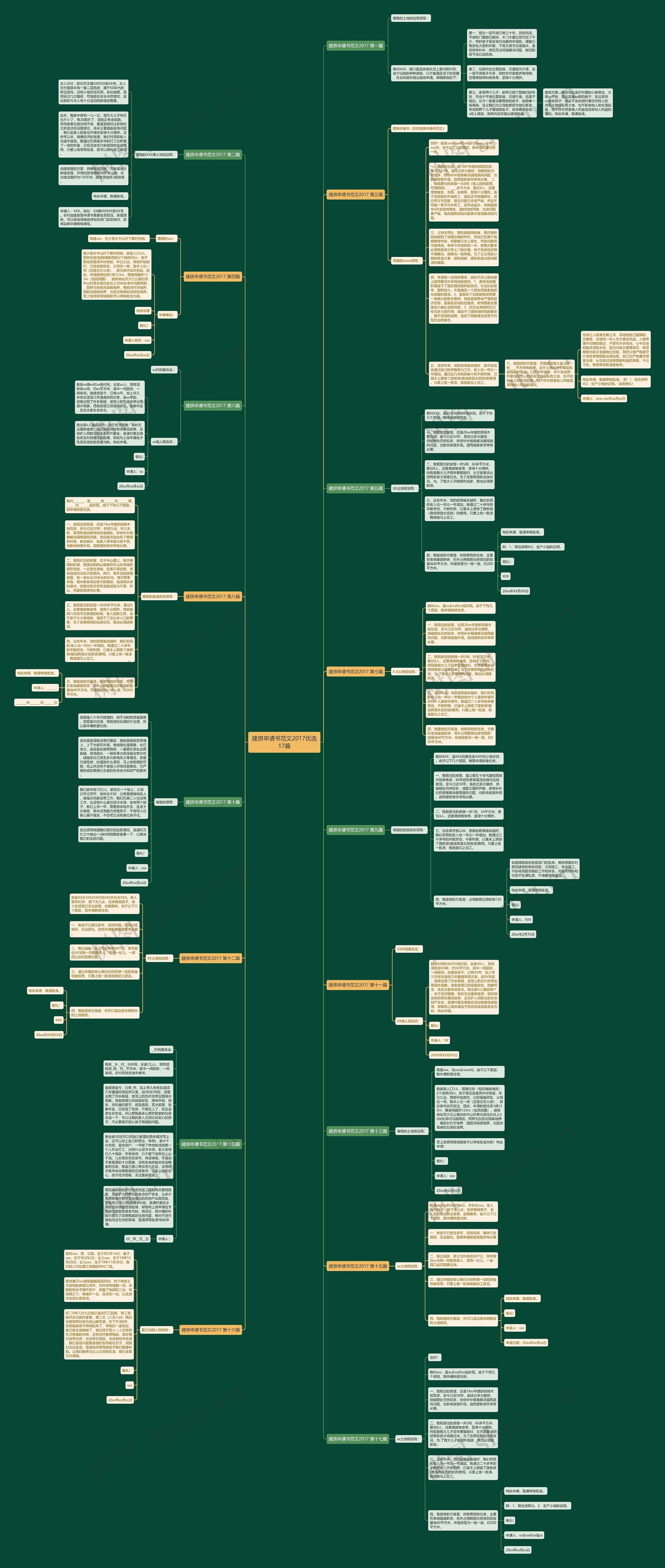 建房申请书范文2017优选17篇思维导图