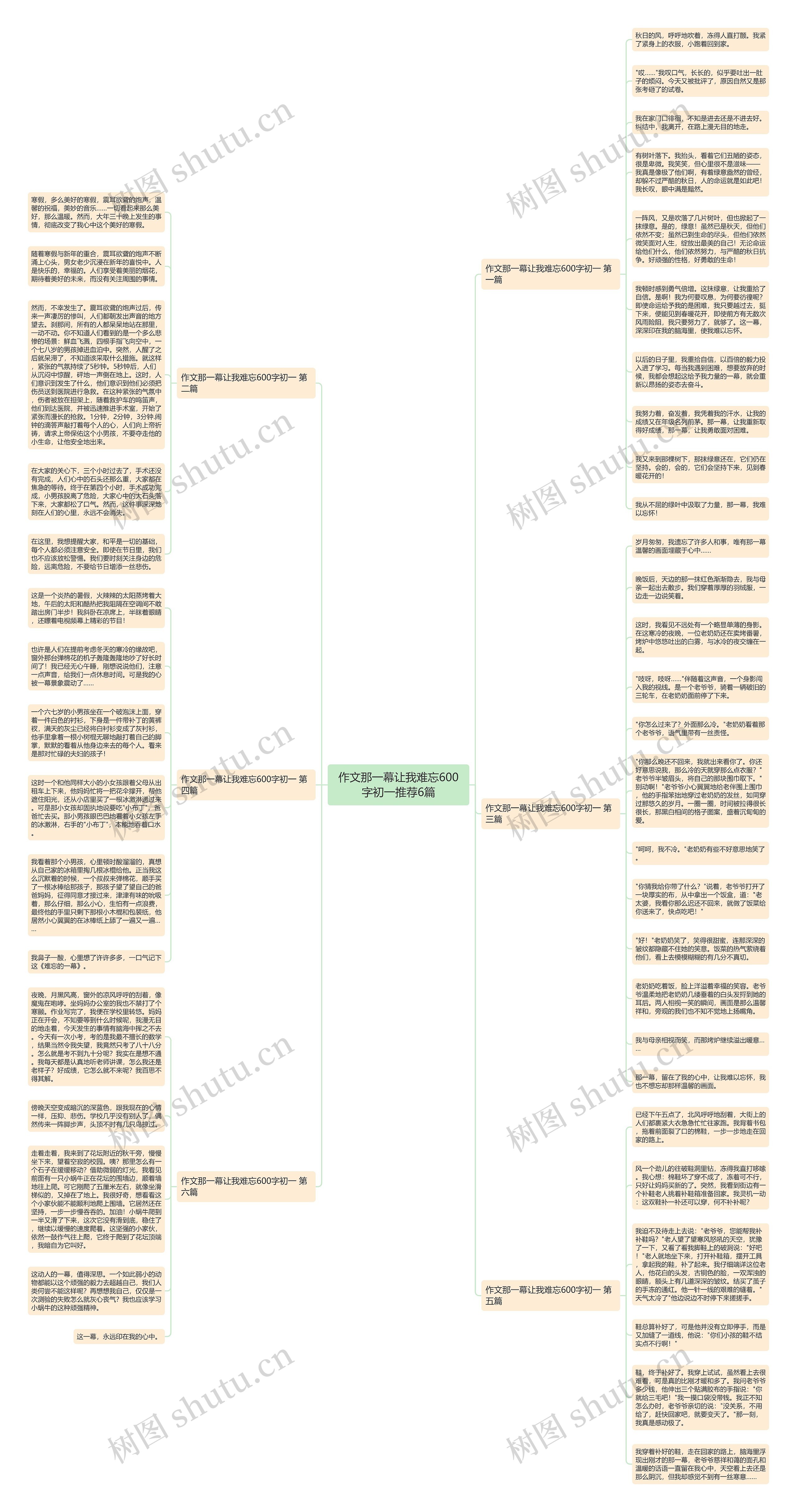 作文那一幕让我难忘600字初一推荐6篇思维导图
