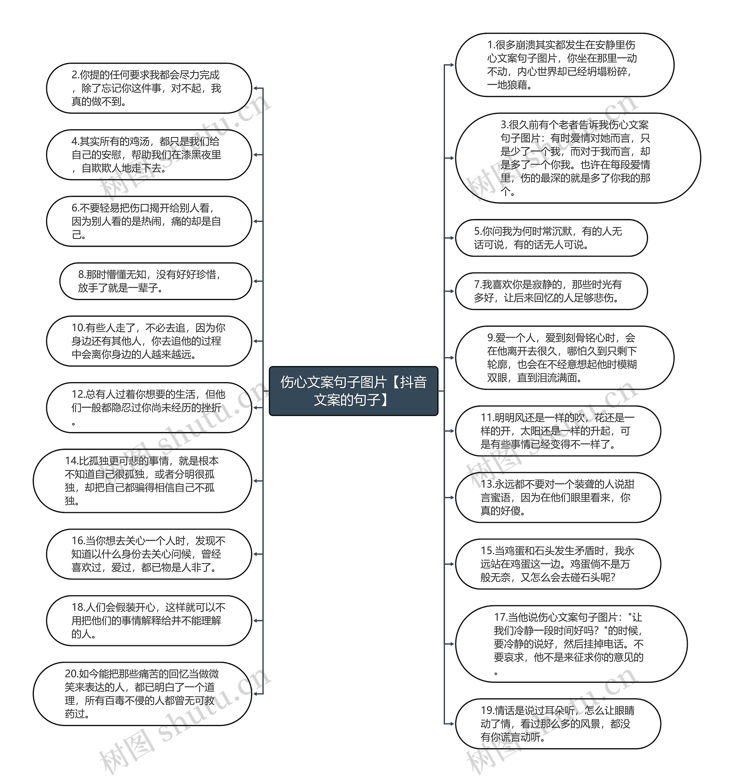 伤心文案句子图片【抖音文案的句子】思维导图