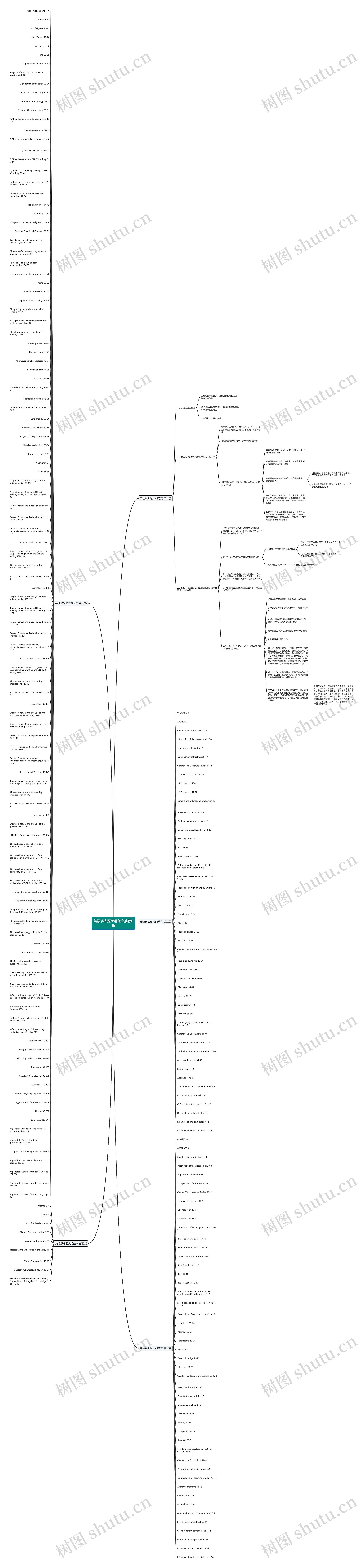 英语系命题大纲范文推荐6篇思维导图