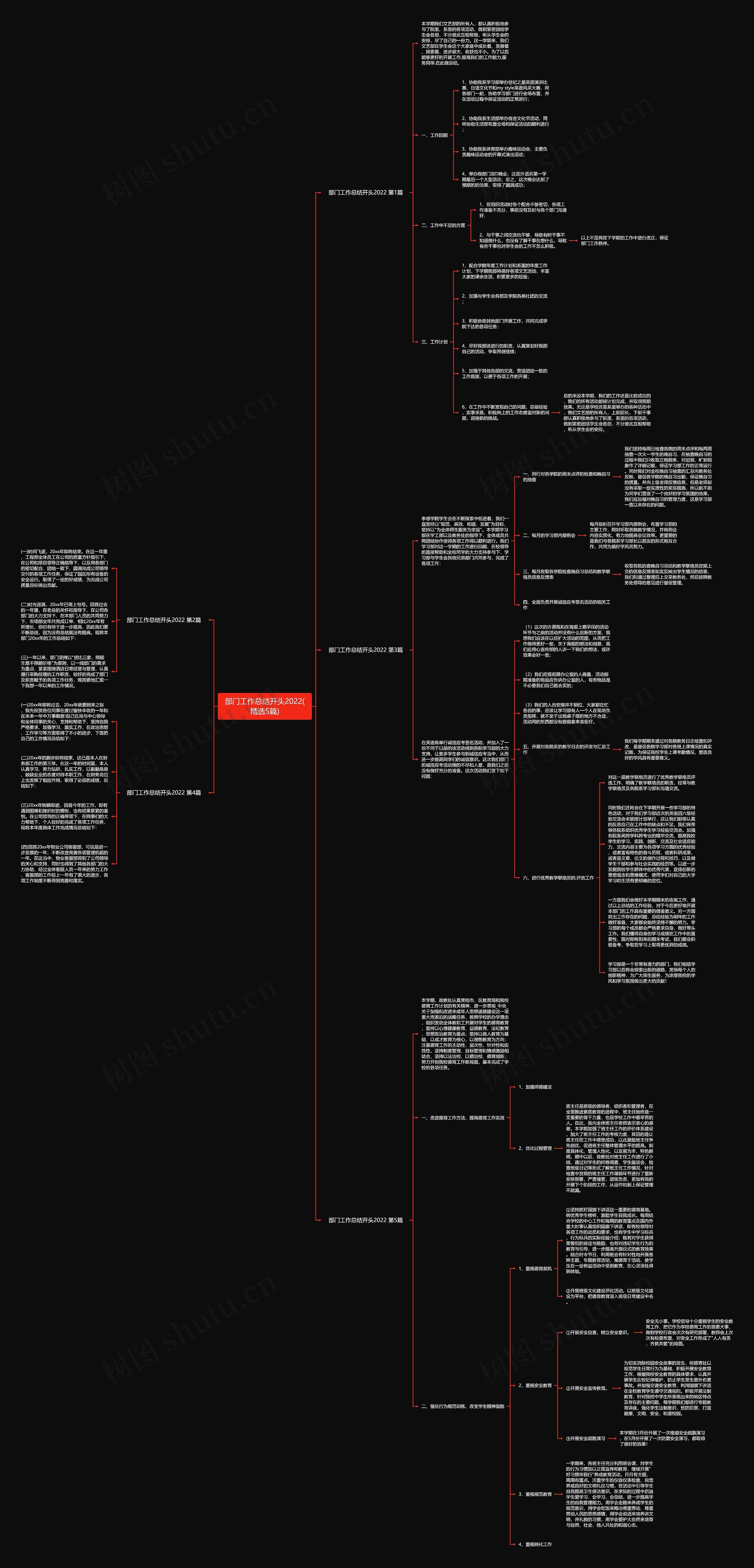 部门工作总结开头2022(精选5篇)思维导图