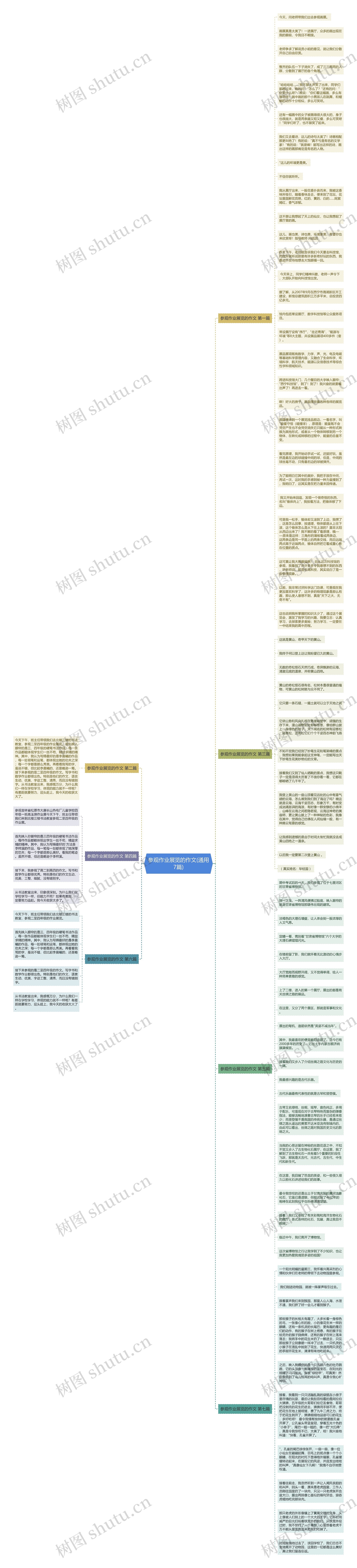 参观作业展览的作文(通用7篇)思维导图