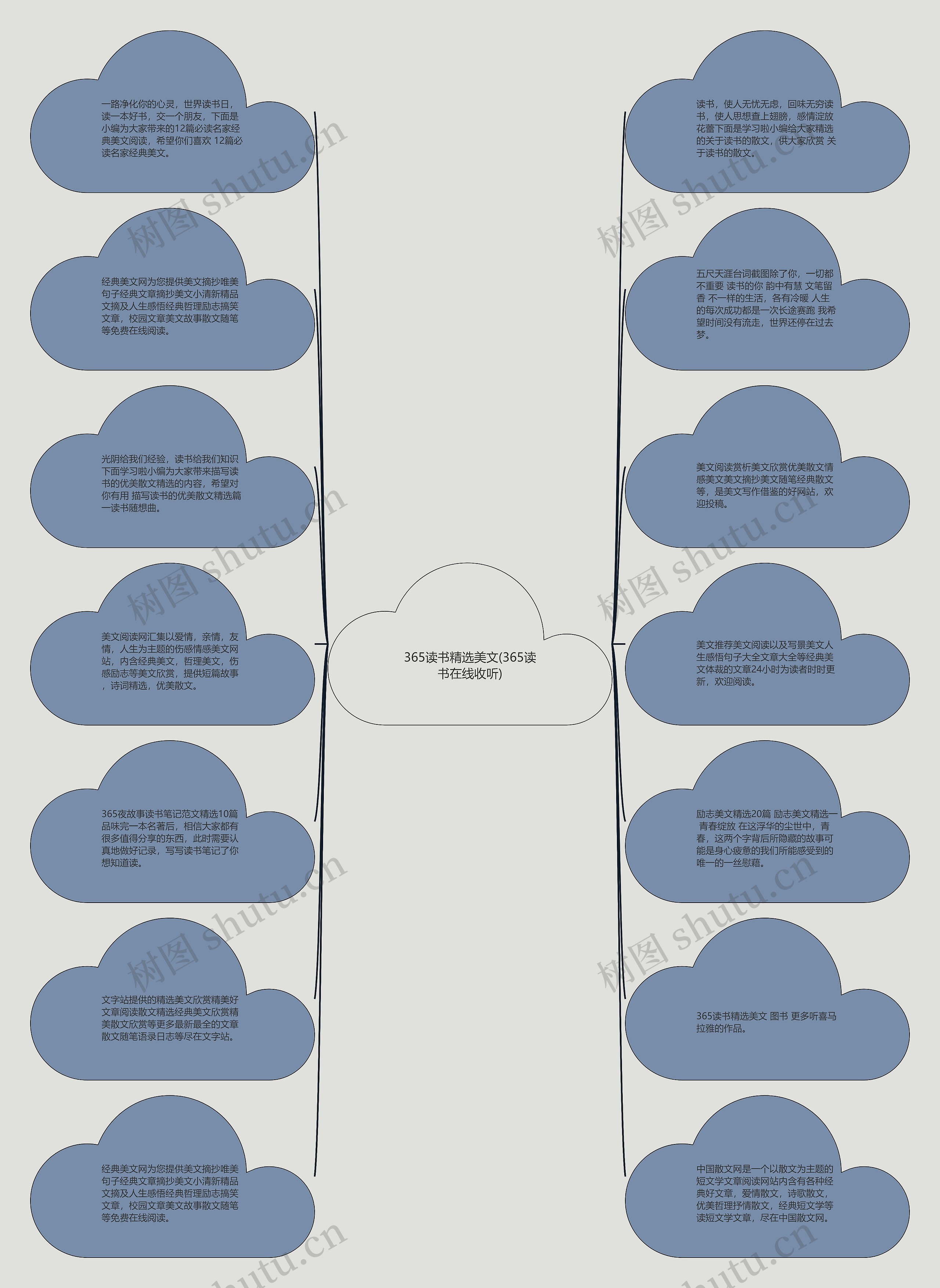 365读书精选美文(365读书在线收听)思维导图