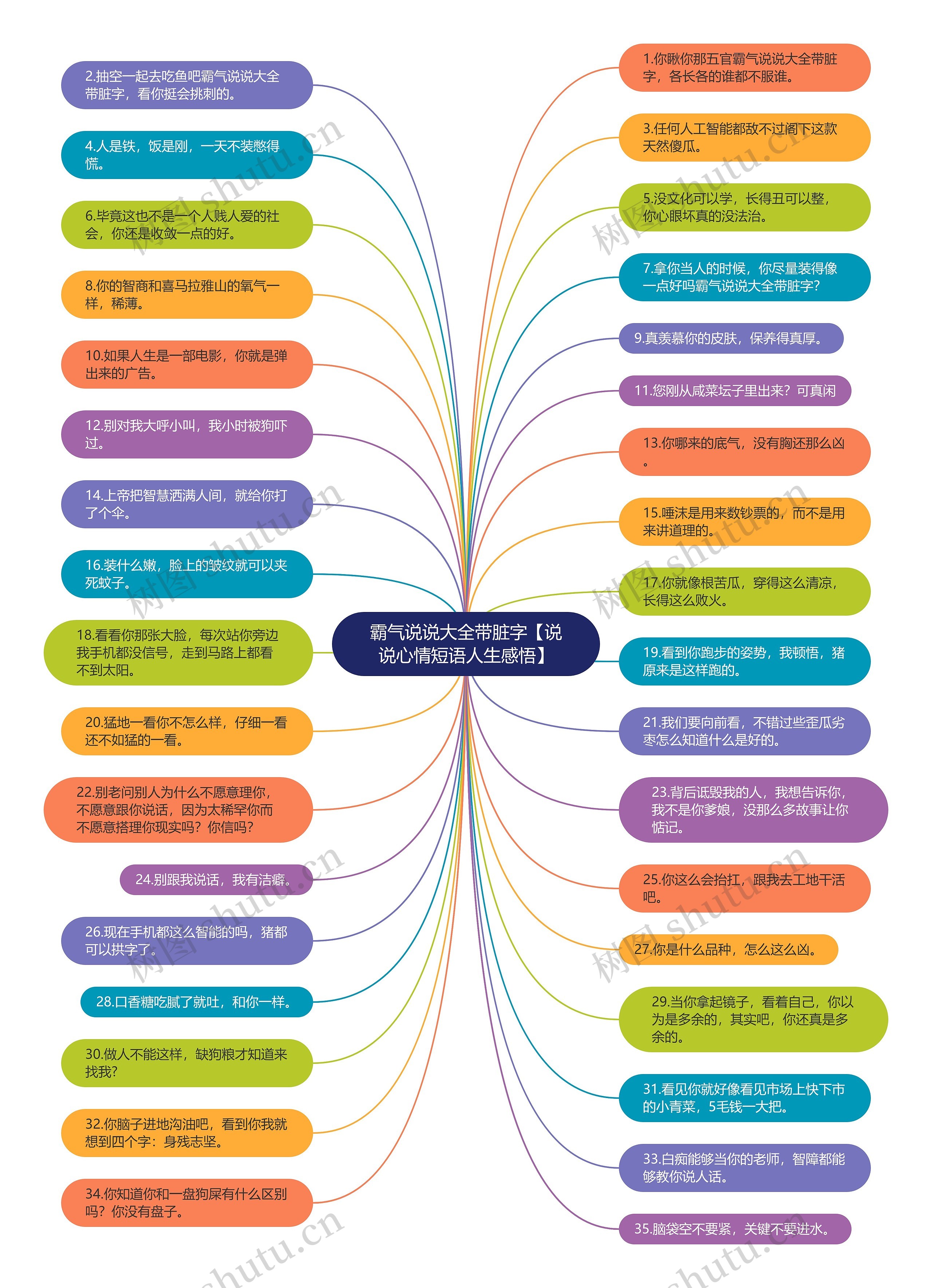 霸气说说大全带脏字【说说心情短语人生感悟】 霸气说说大全带脏字【说说心情短语人生感悟】