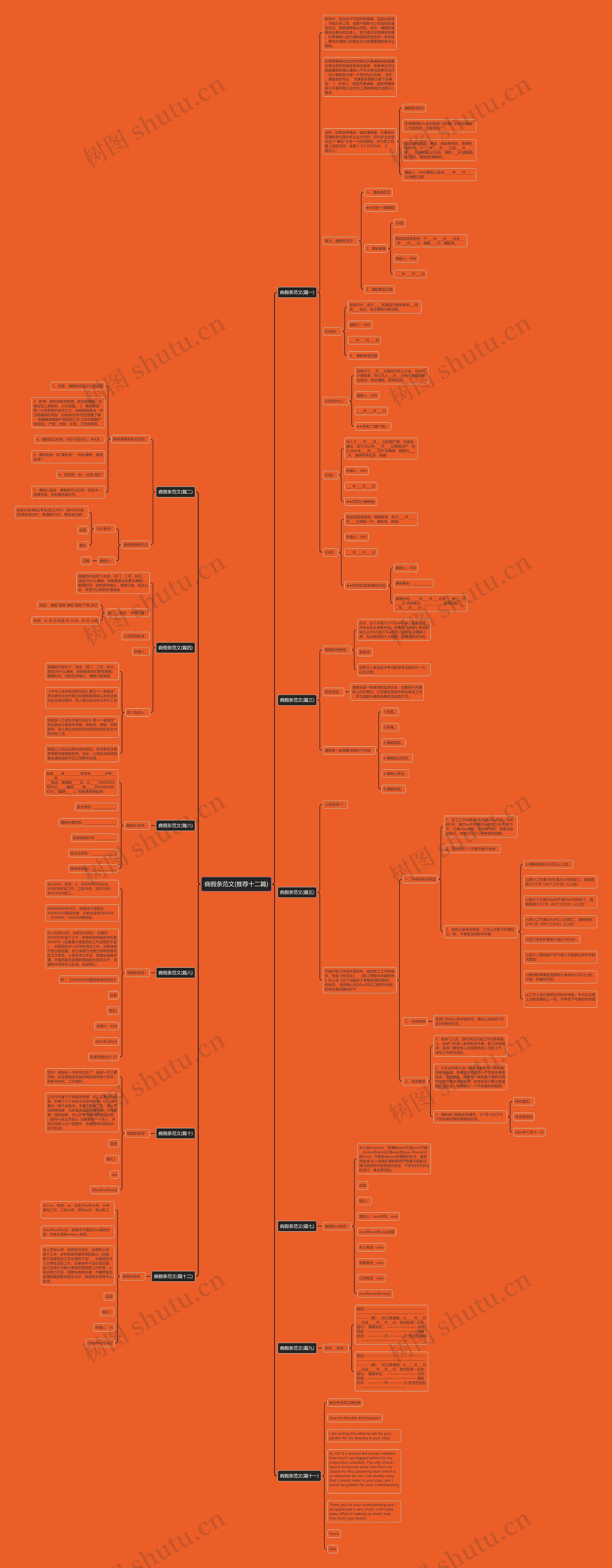 病假条范文(推荐十二篇)思维导图高清图 病假条范文(推荐十二篇)思维导图