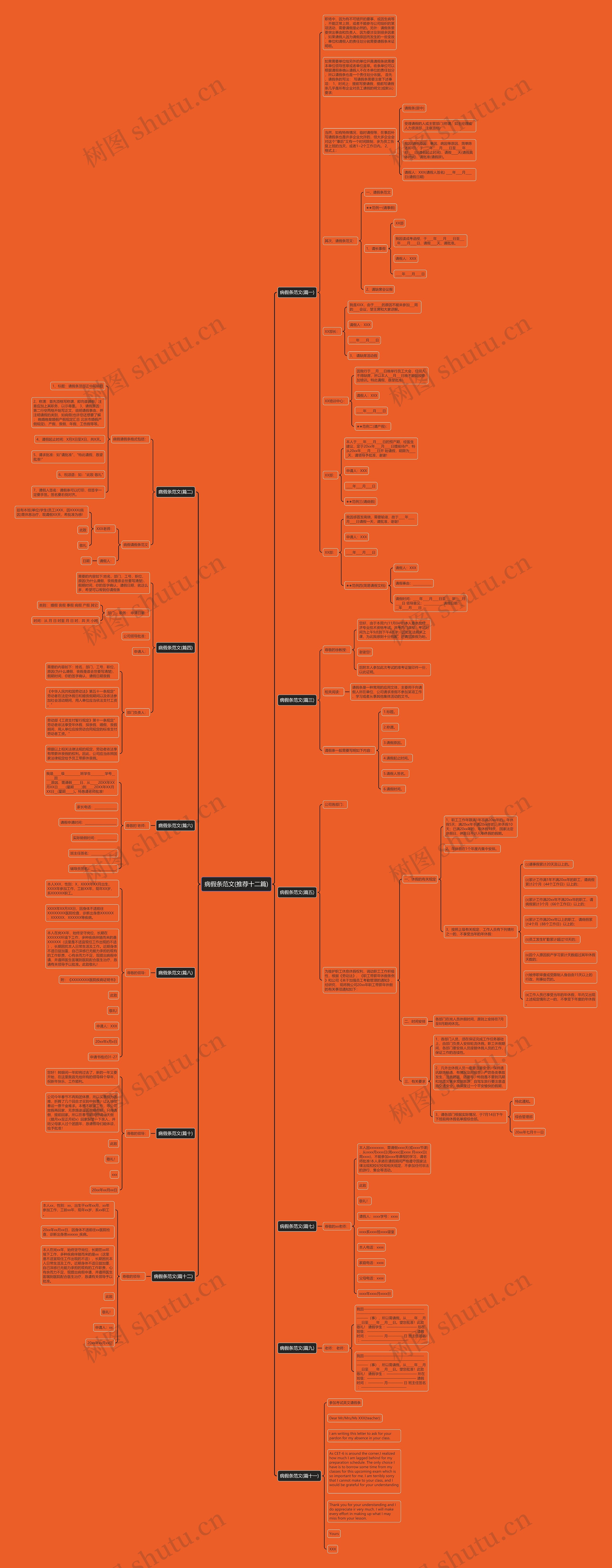 病假条范文(推荐十二篇)思维导图