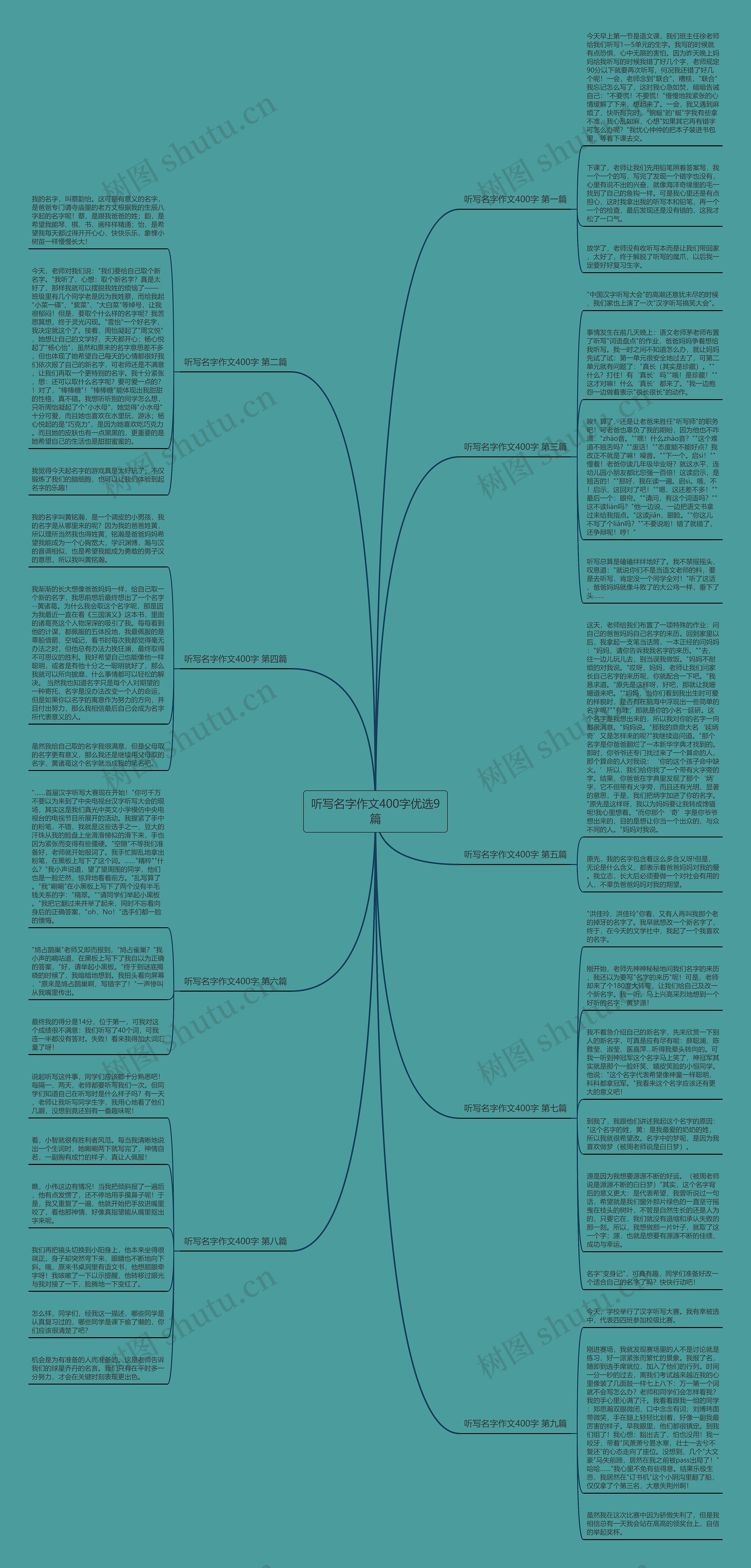 听写名字作文400字优选9篇思维导图