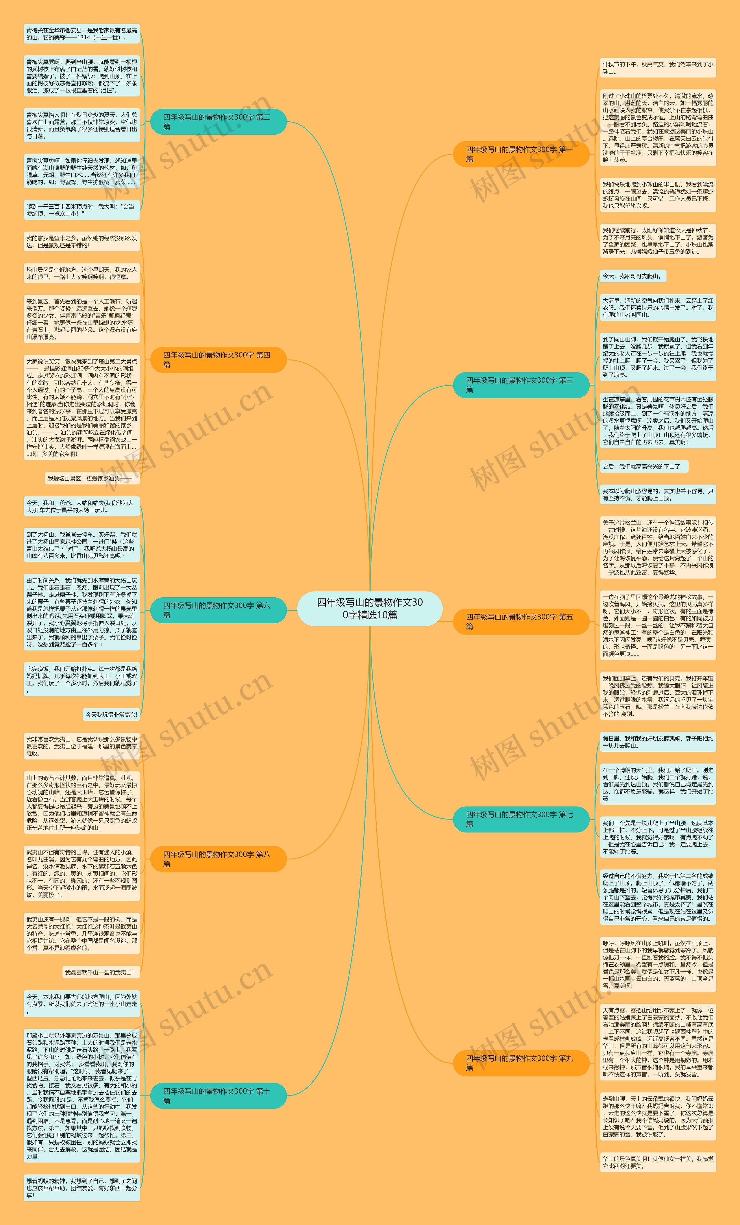 四年级写山的景物作文300字精选10篇思维导图
