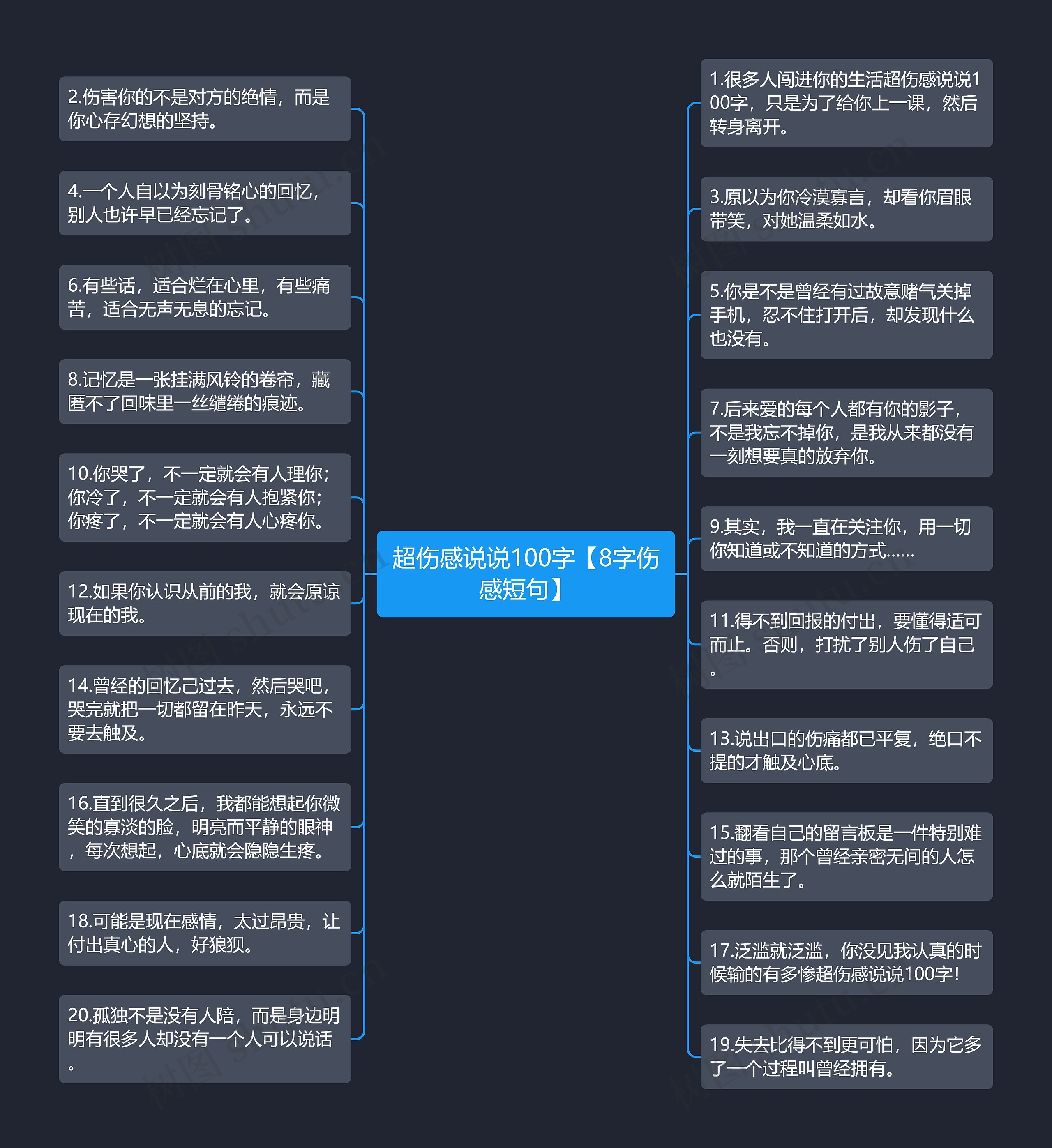 超伤感说说100字【8字伤感短句】思维导图