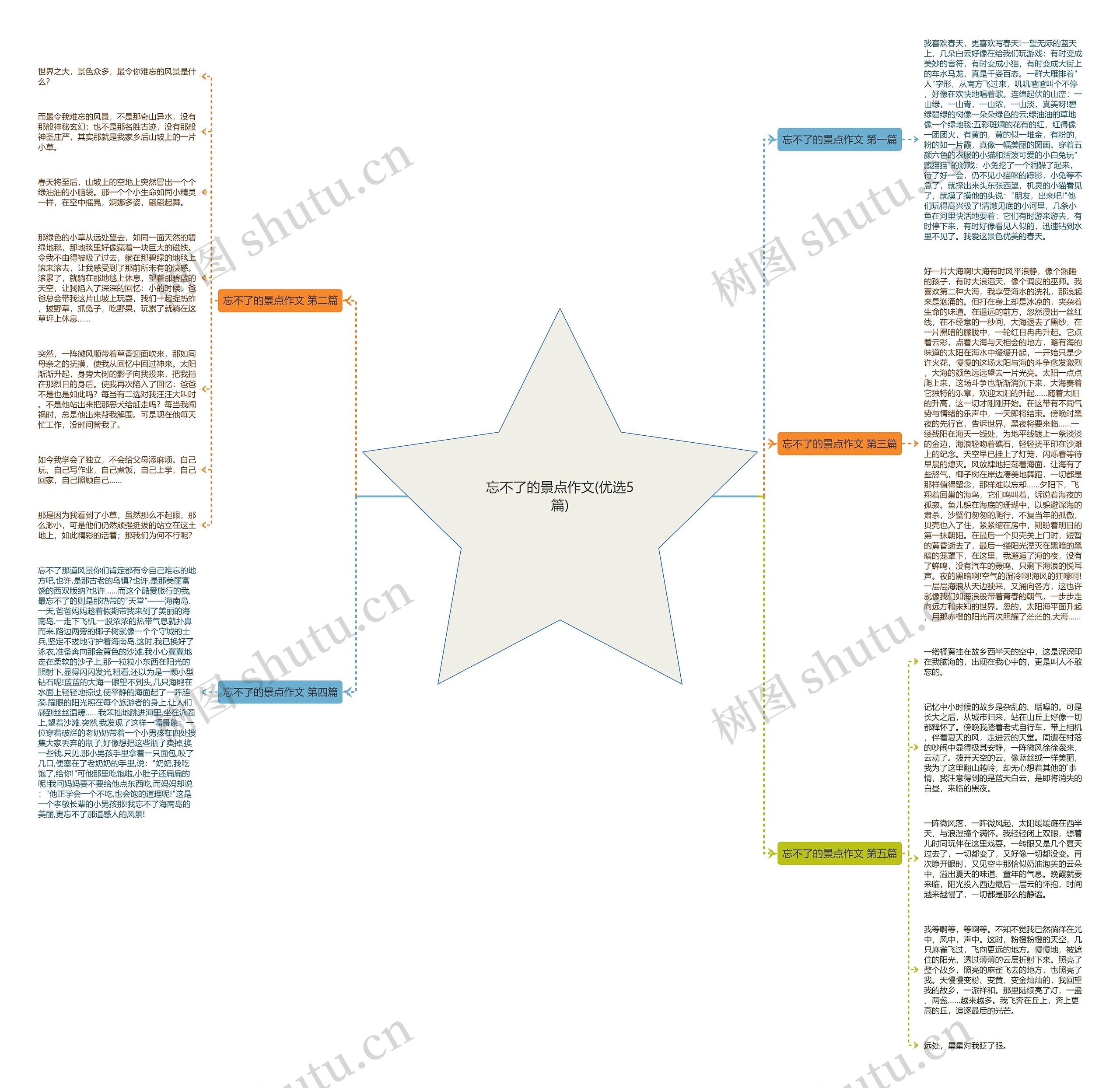 忘不了的景点作文(优选5篇) 忘不了的景点作文(优选5篇)