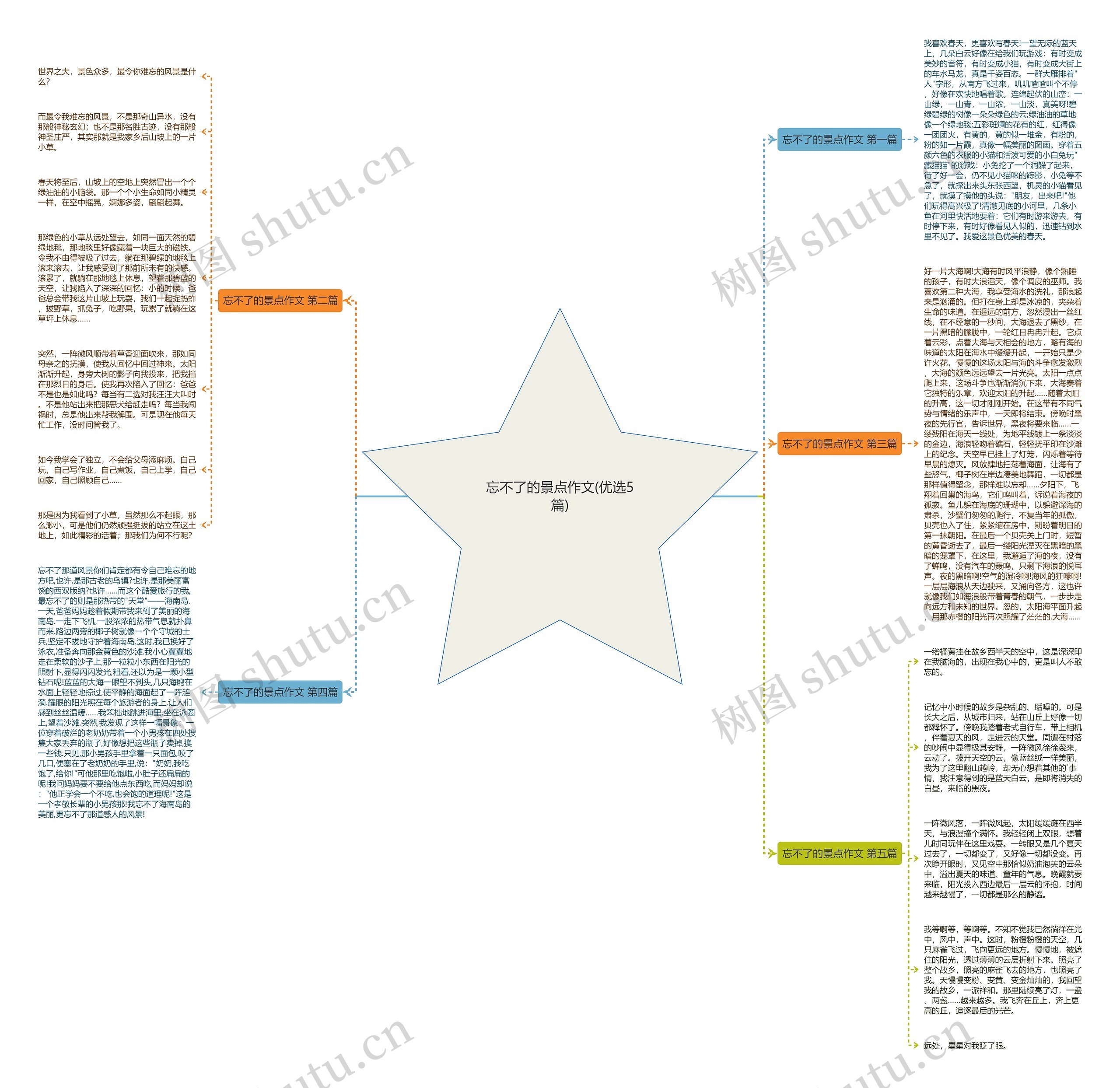 忘不了的景点作文(优选5篇)思维导图