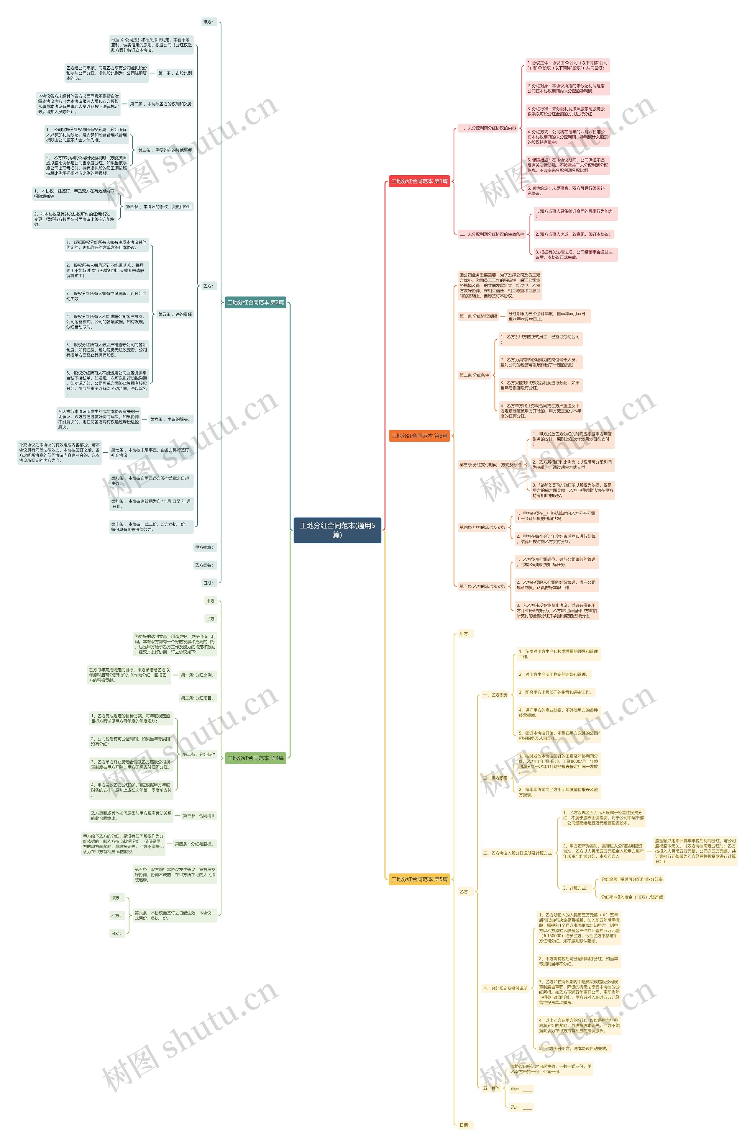 工地分红合同范本(通用5篇) 工地分红合同范本(通用5篇)