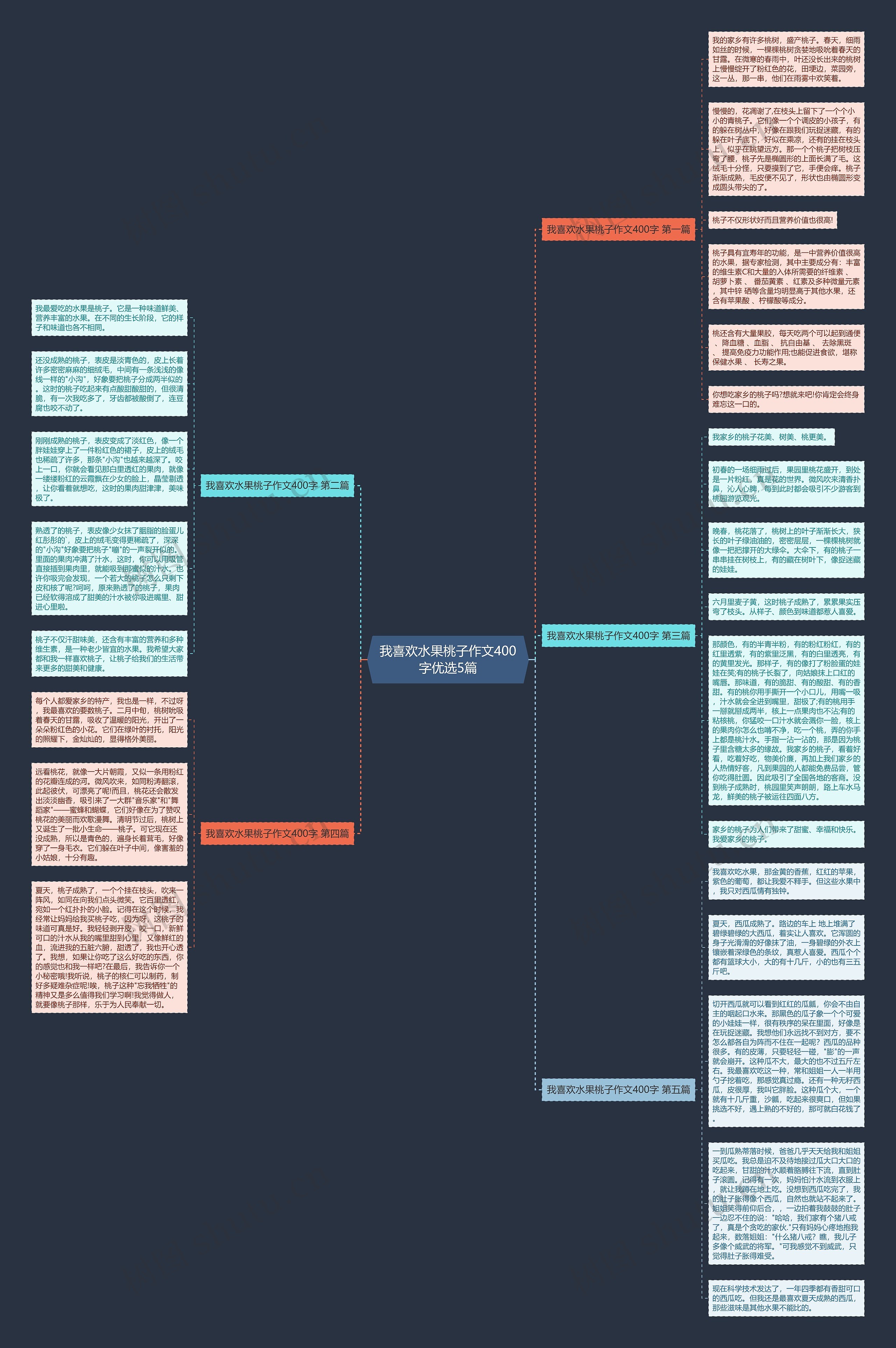 我喜欢水果桃子作文400字优选5篇思维导图