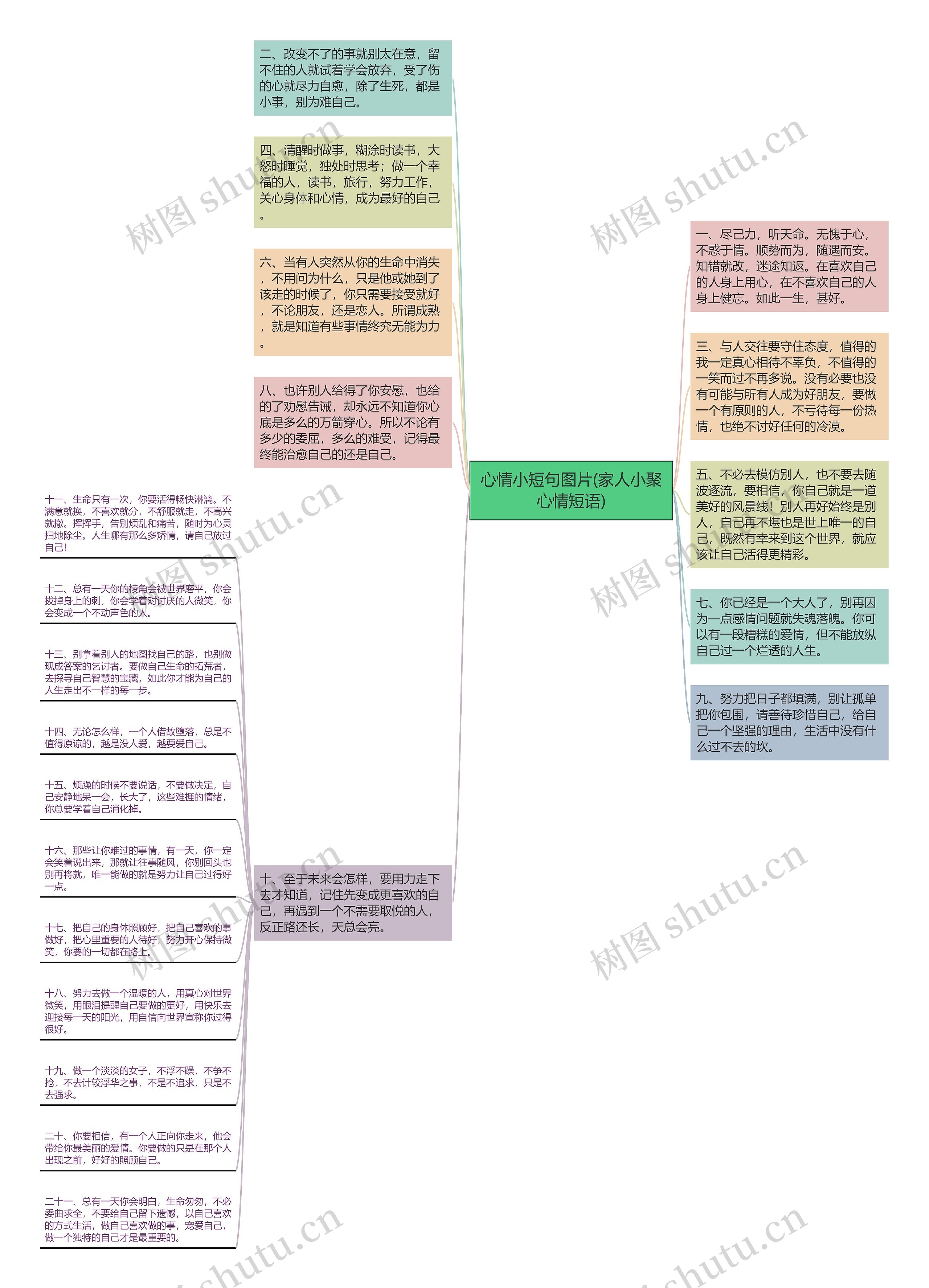 心情小短句图片(家人小聚心情短语)