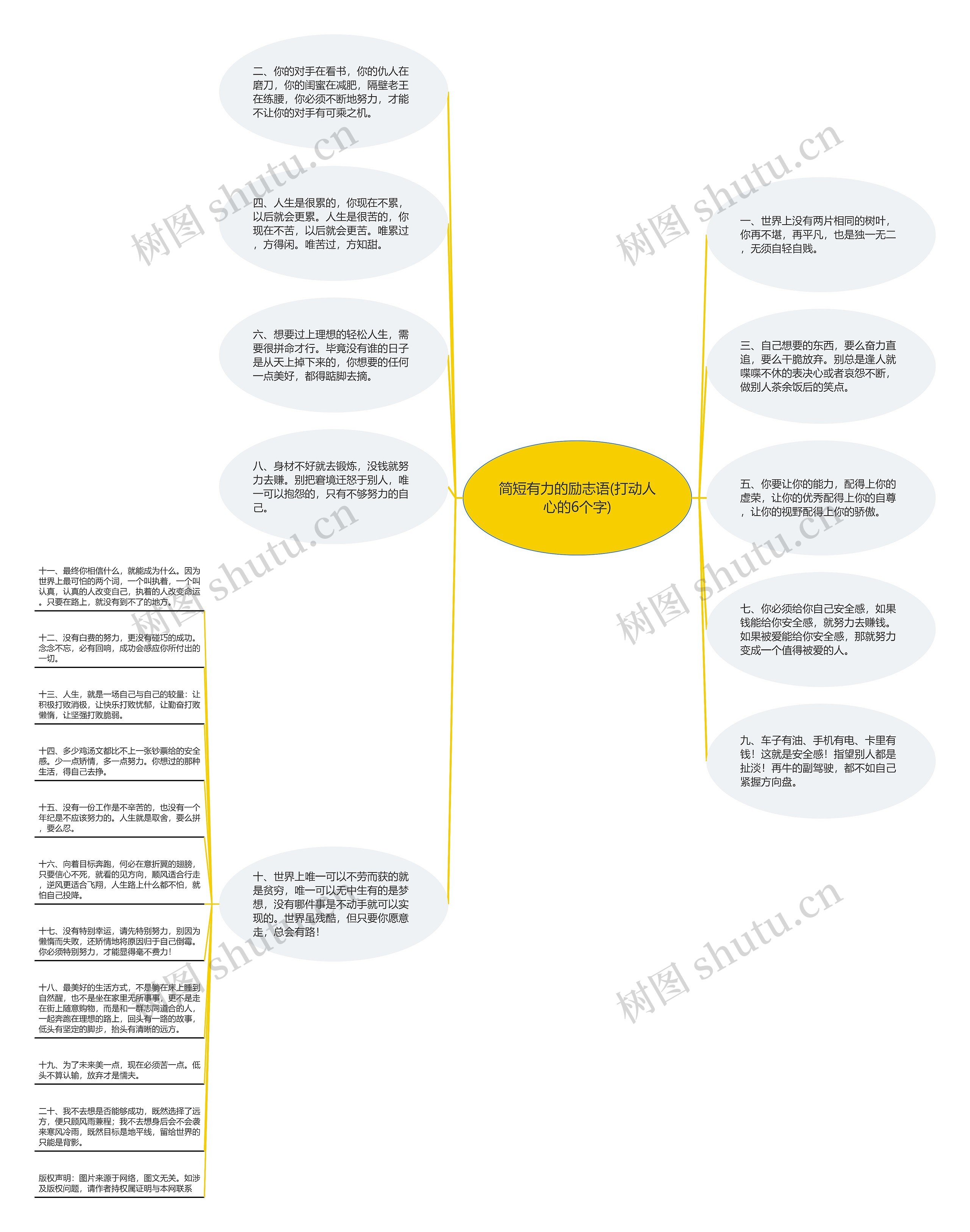 简短有力的励志语(打动人心的6个字)思维导图高清图 简短有力的励志语(打动人心的6个字)思维导图