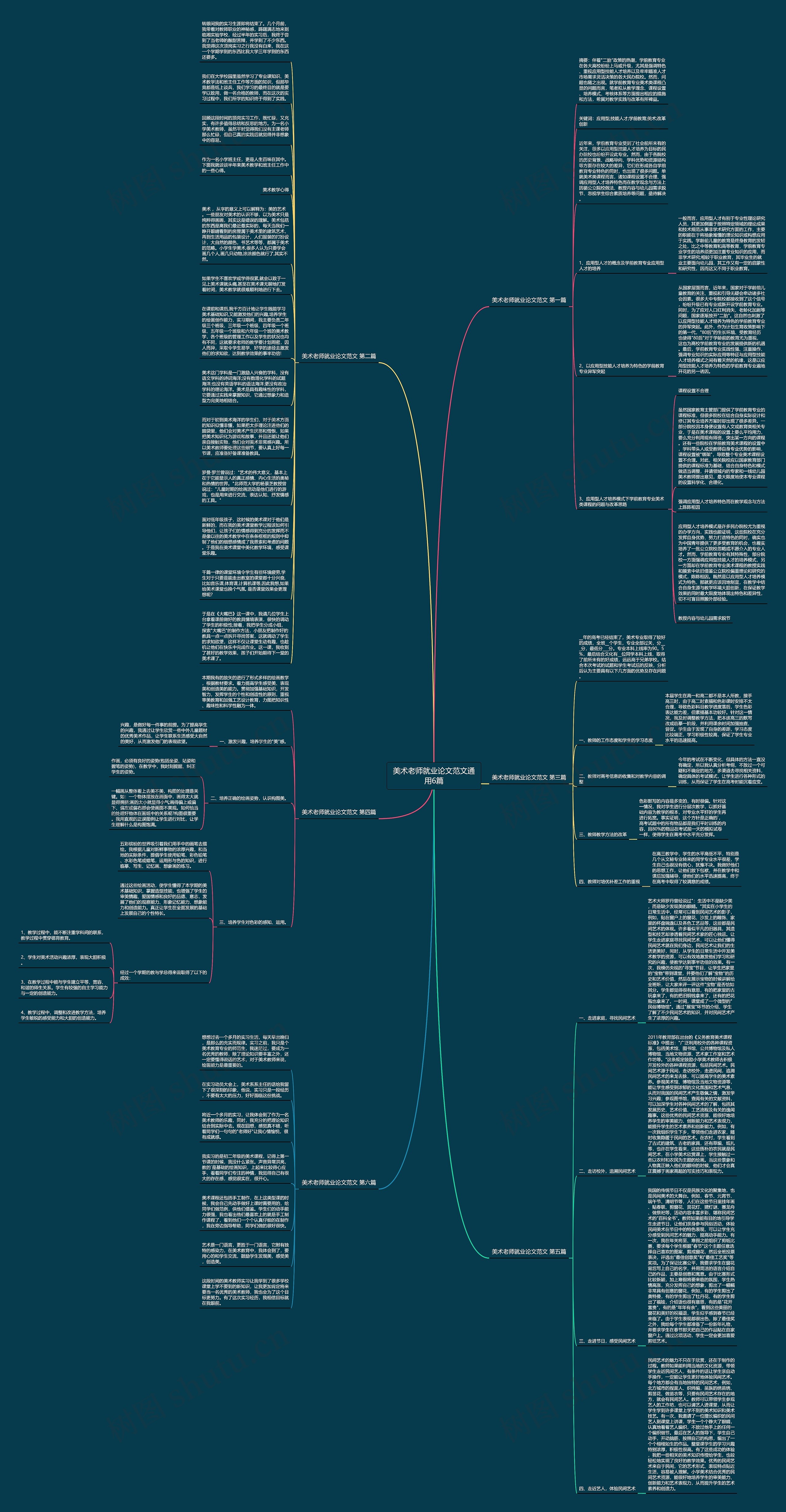 美术老师就业论文范文通用6篇思维导图