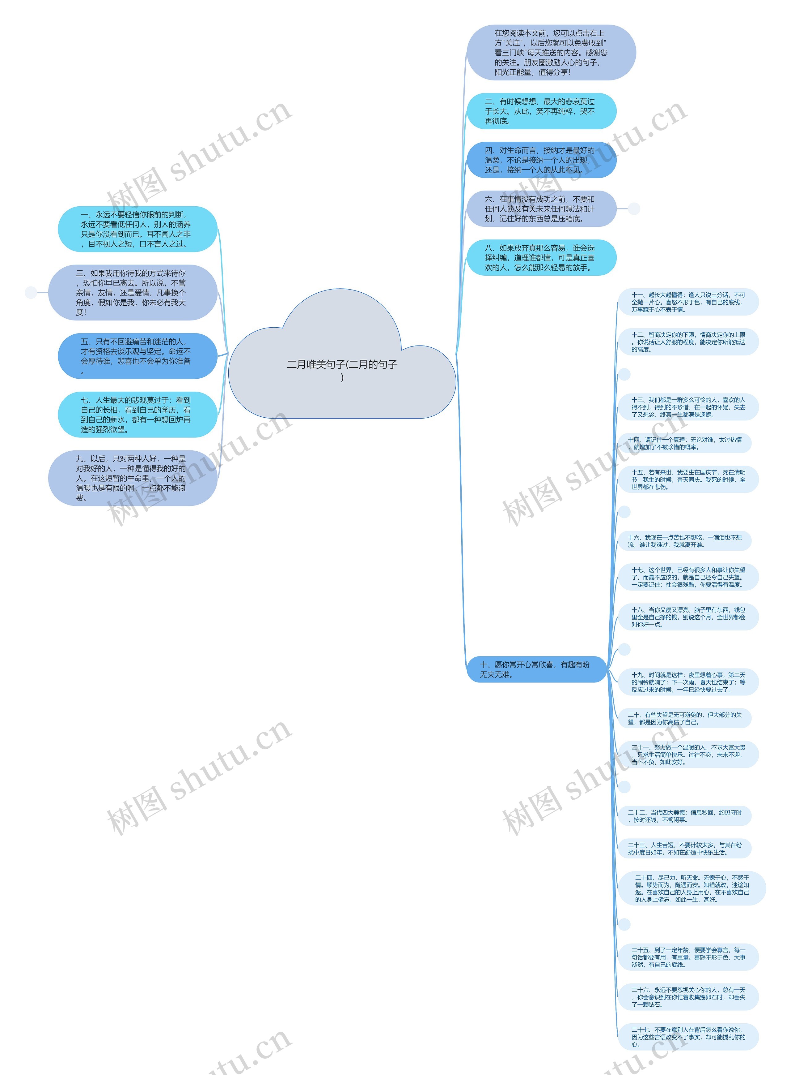 二月唯美句子(二月的句子)思维导图