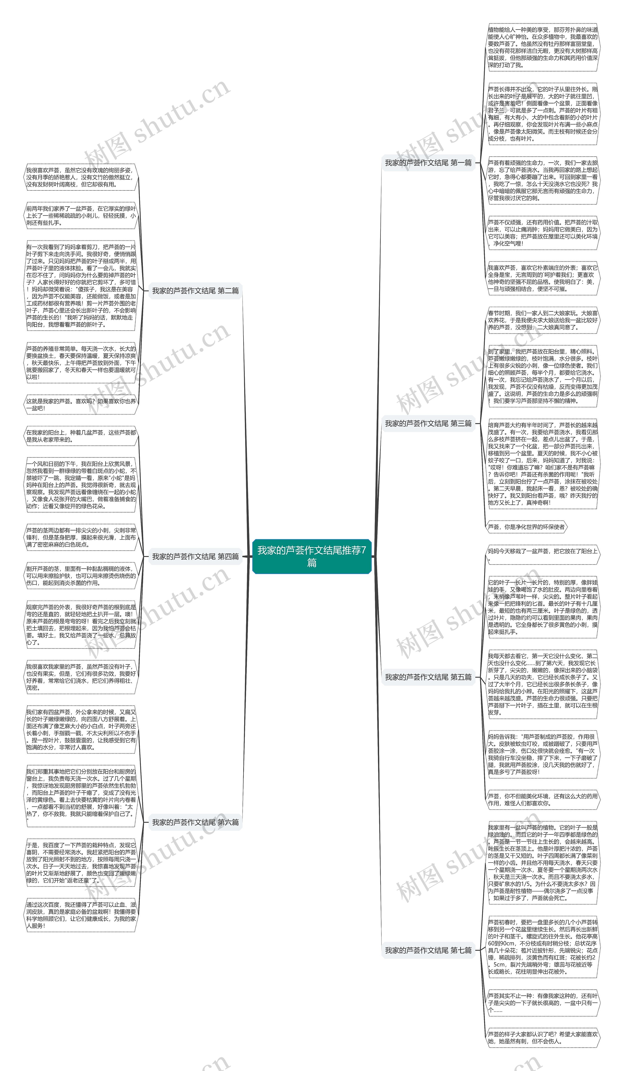 我家的芦荟作文结尾推荐7篇思维导图