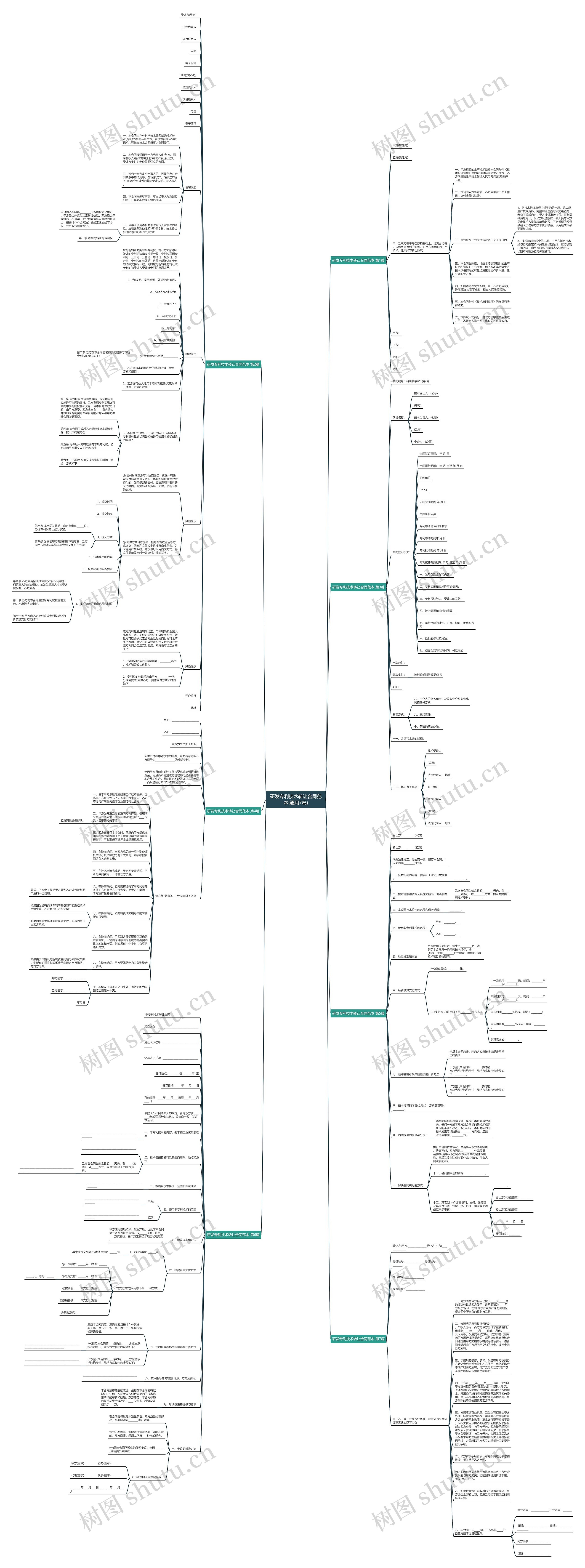 研发专利技术转让合同范本(通用7篇)思维导图