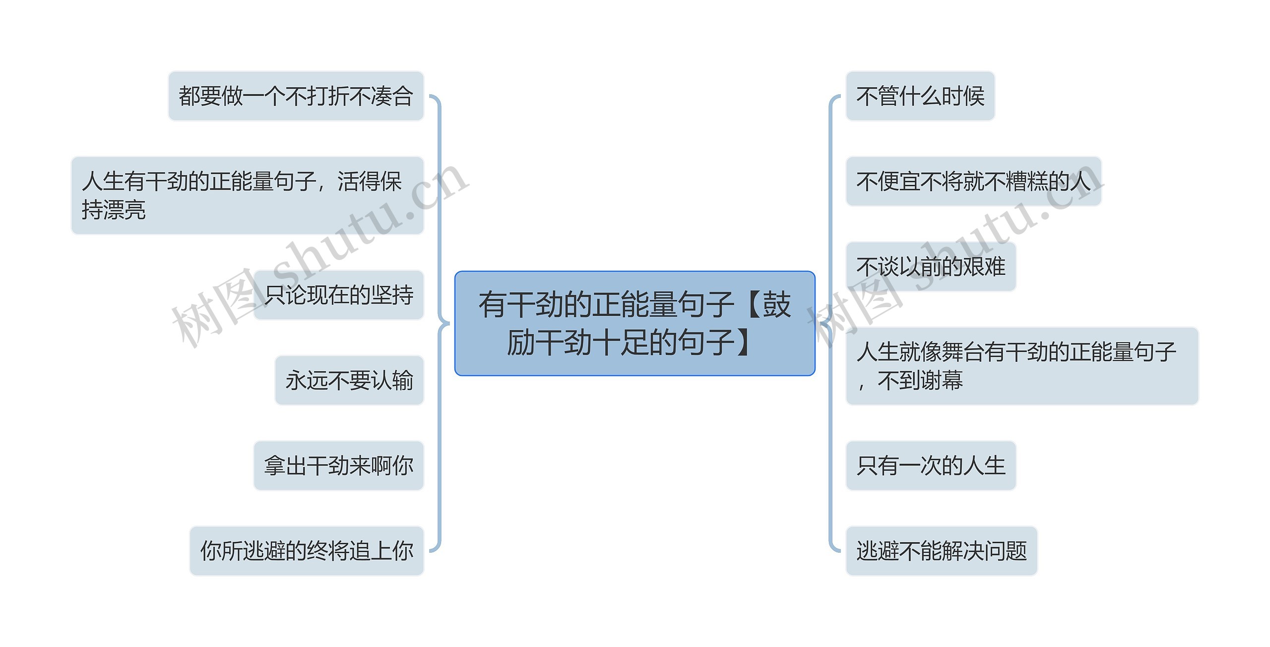 有干劲的正能量句子【鼓励干劲十足的句子】思维导图