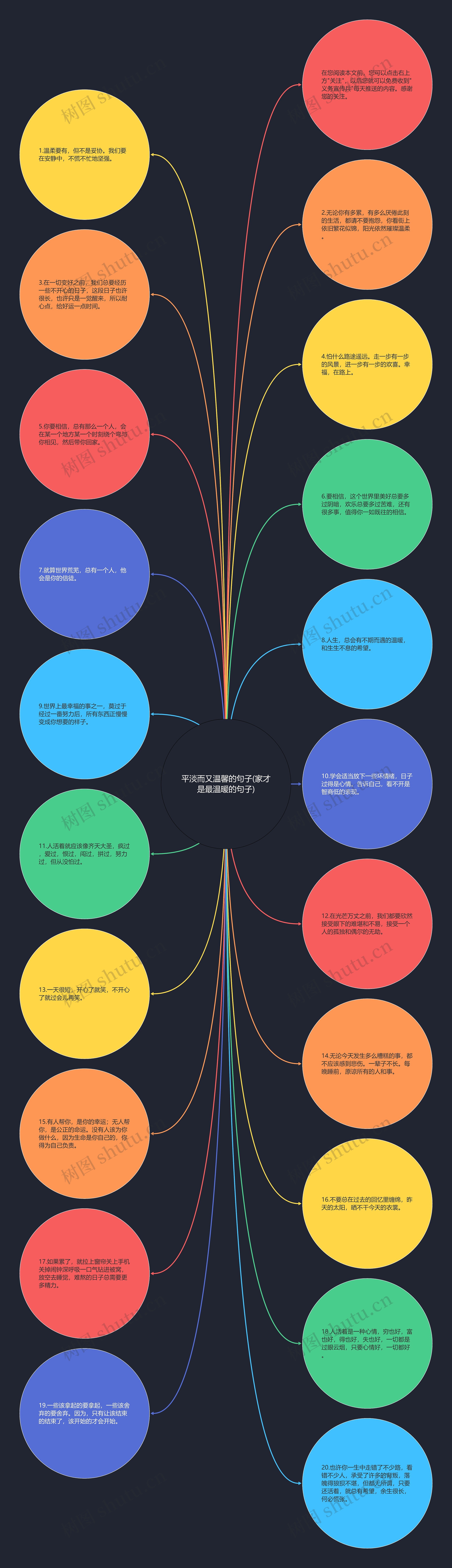 平淡而又温馨的句子(家才是最温暖的句子)思维导图