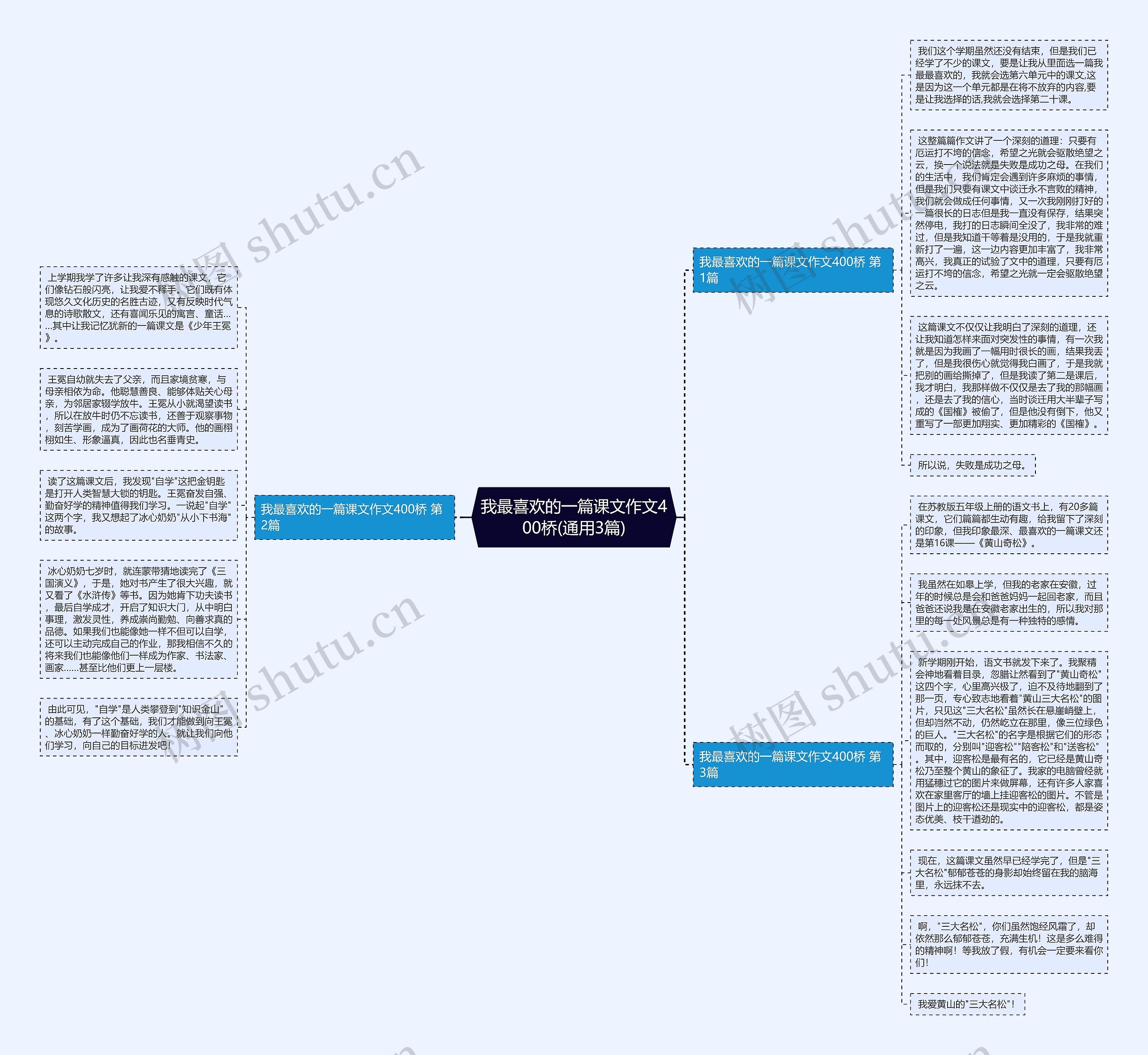 我最喜欢的一篇课文作文400桥(通用3篇) 我最喜欢的一篇课文作文400桥(通用3篇)