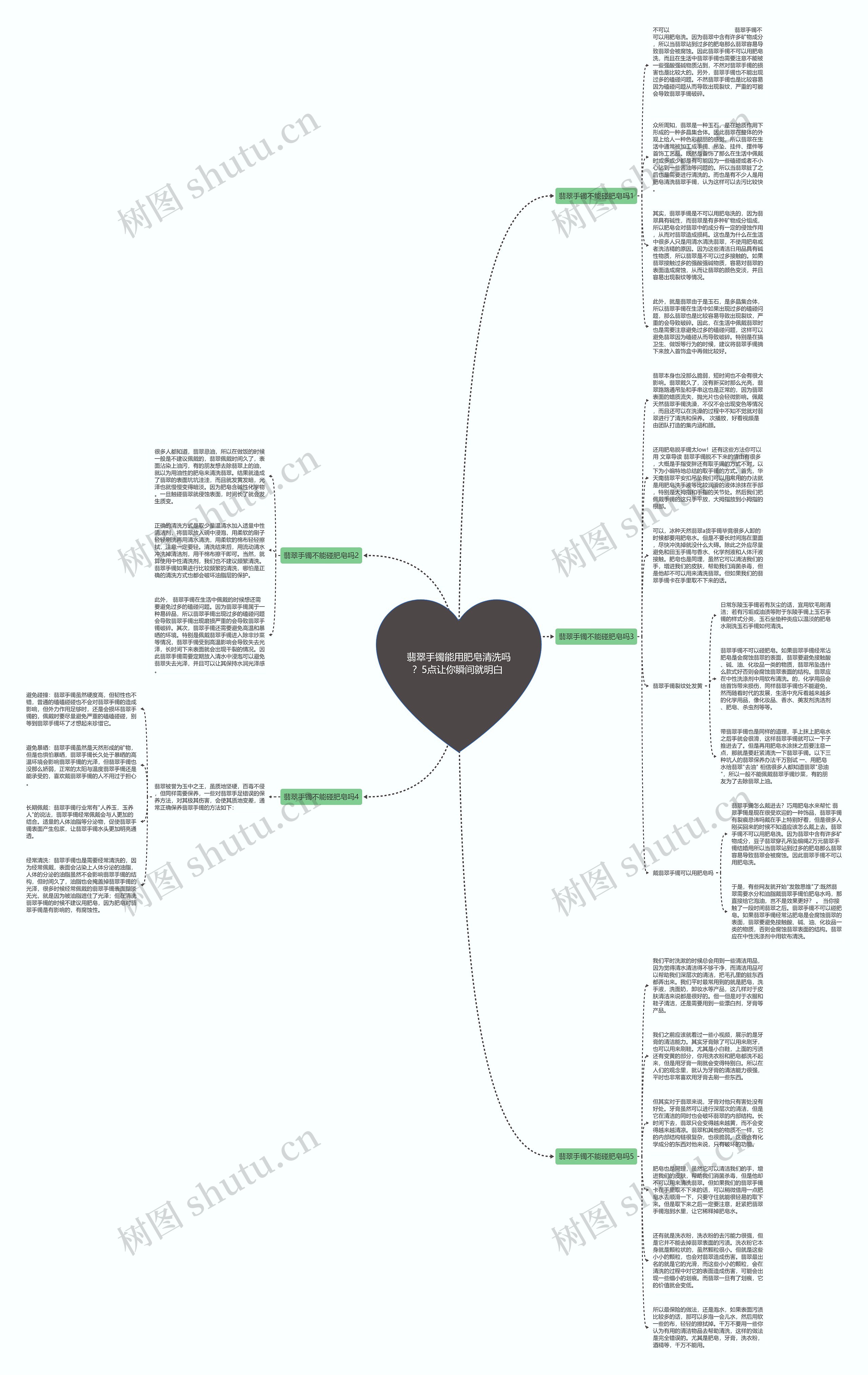 翡翠手镯能用肥皂清洗吗？5点让你瞬间就明白 思维导图