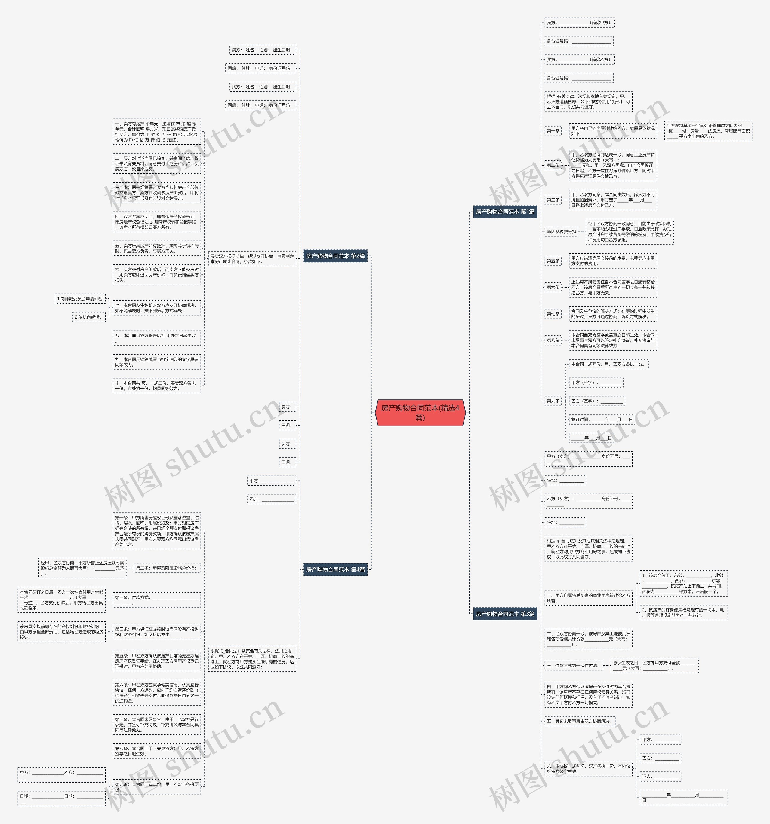 房产购物合同范本(精选4篇)思维导图
