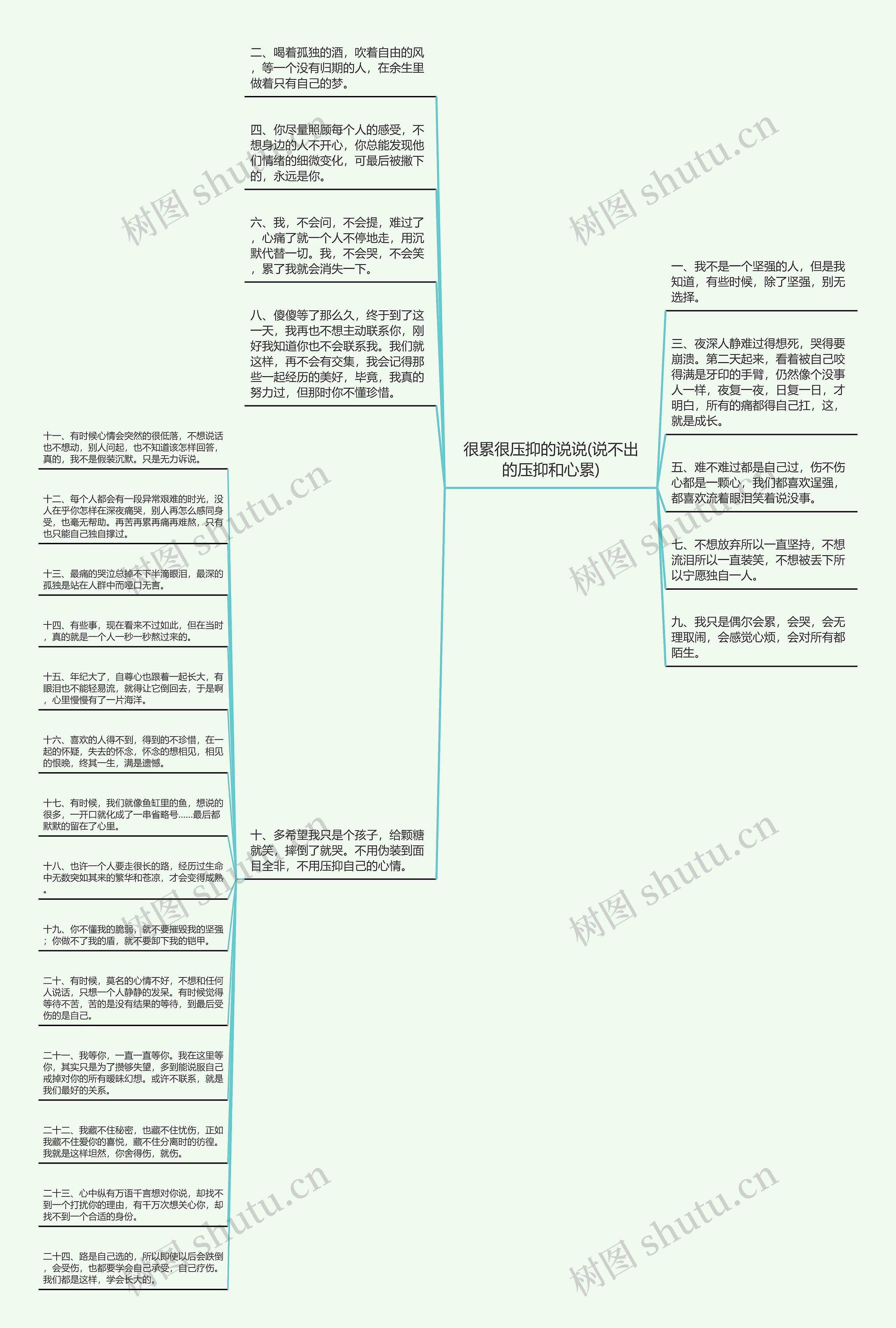 很累很压抑的说说(说不出的压抑和心累)思维导图