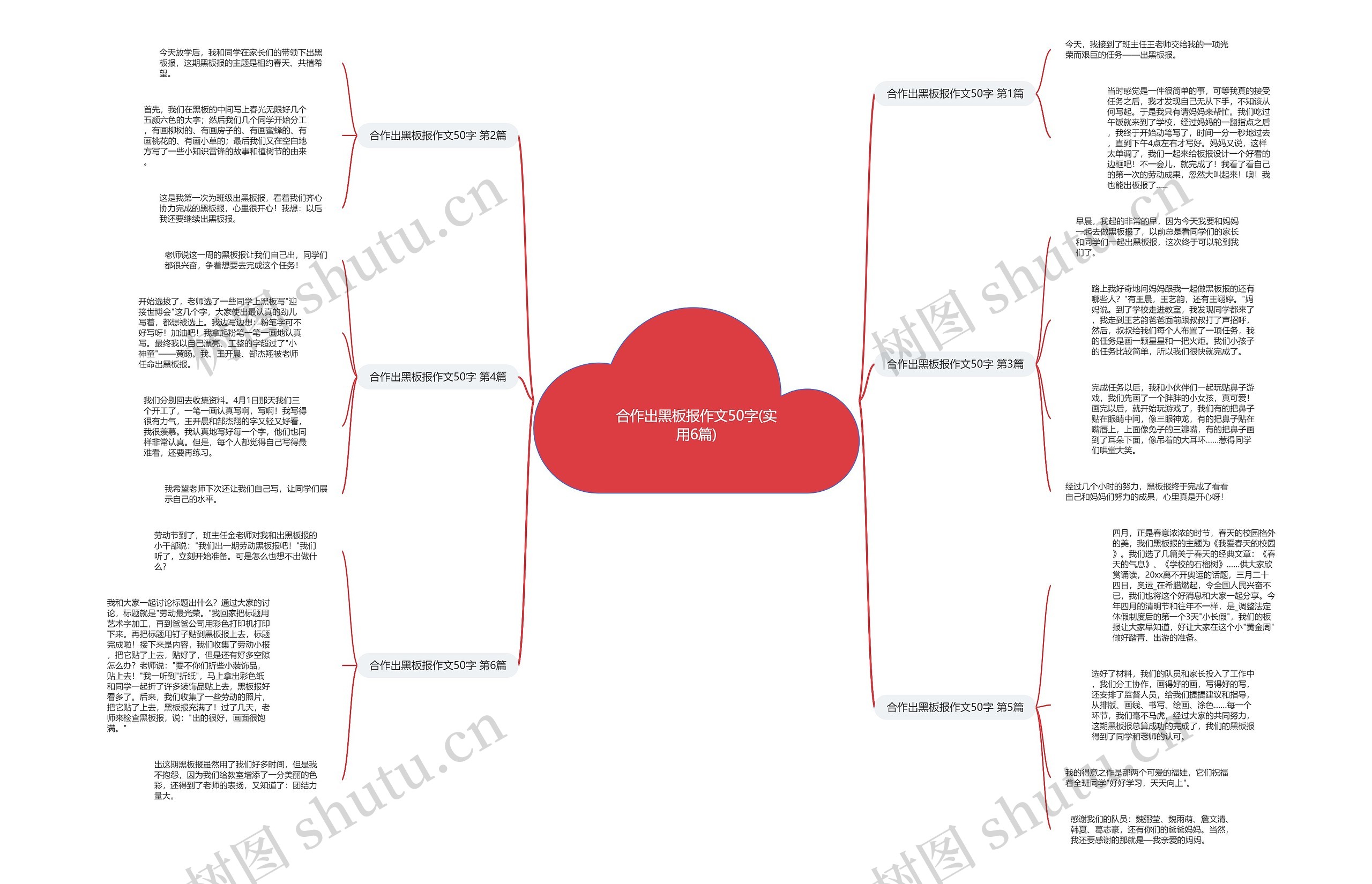 合作出黑板报作文50字(实用6篇)思维导图