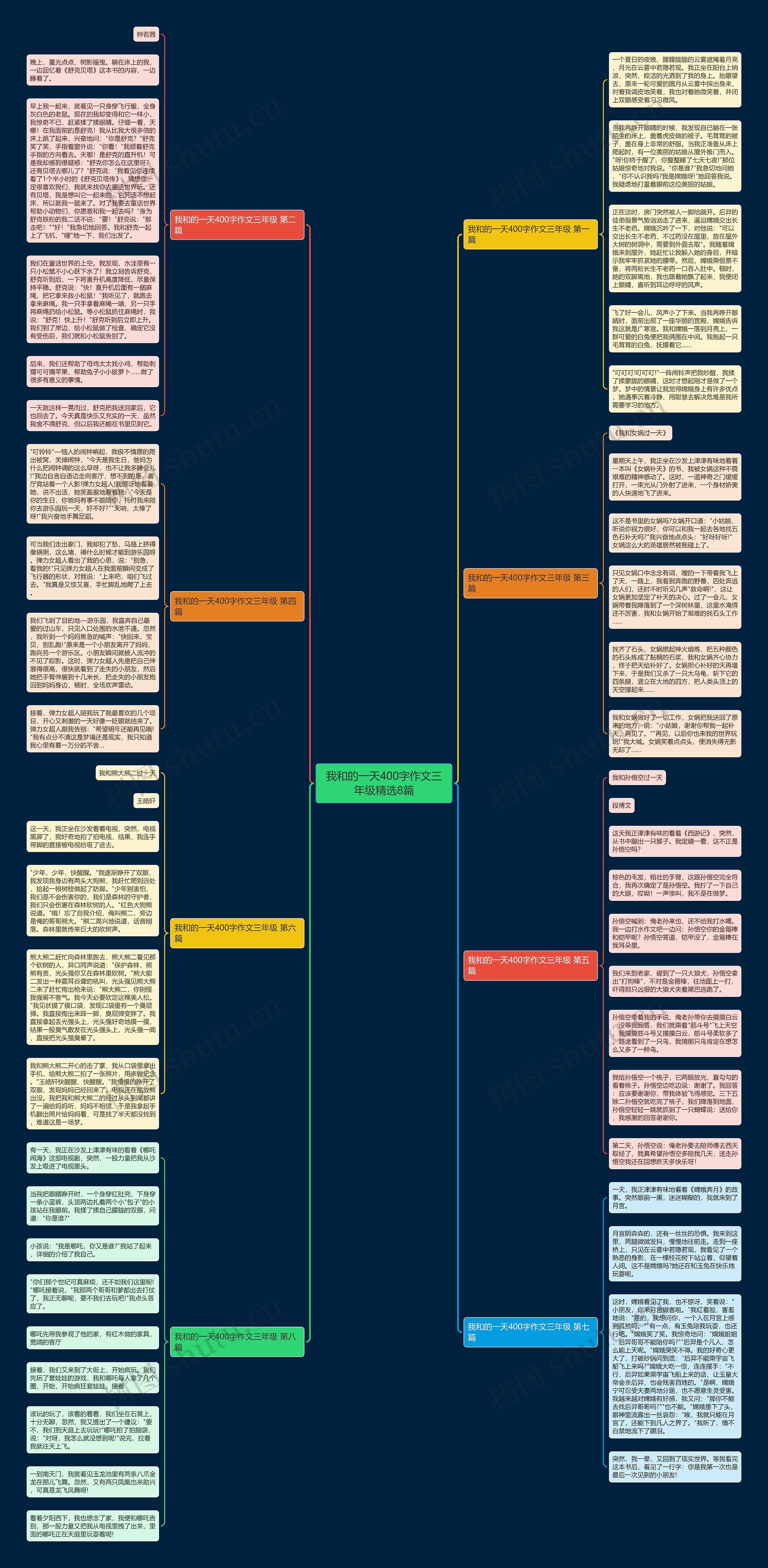 我和的一天400字作文三年级精选8篇思维导图