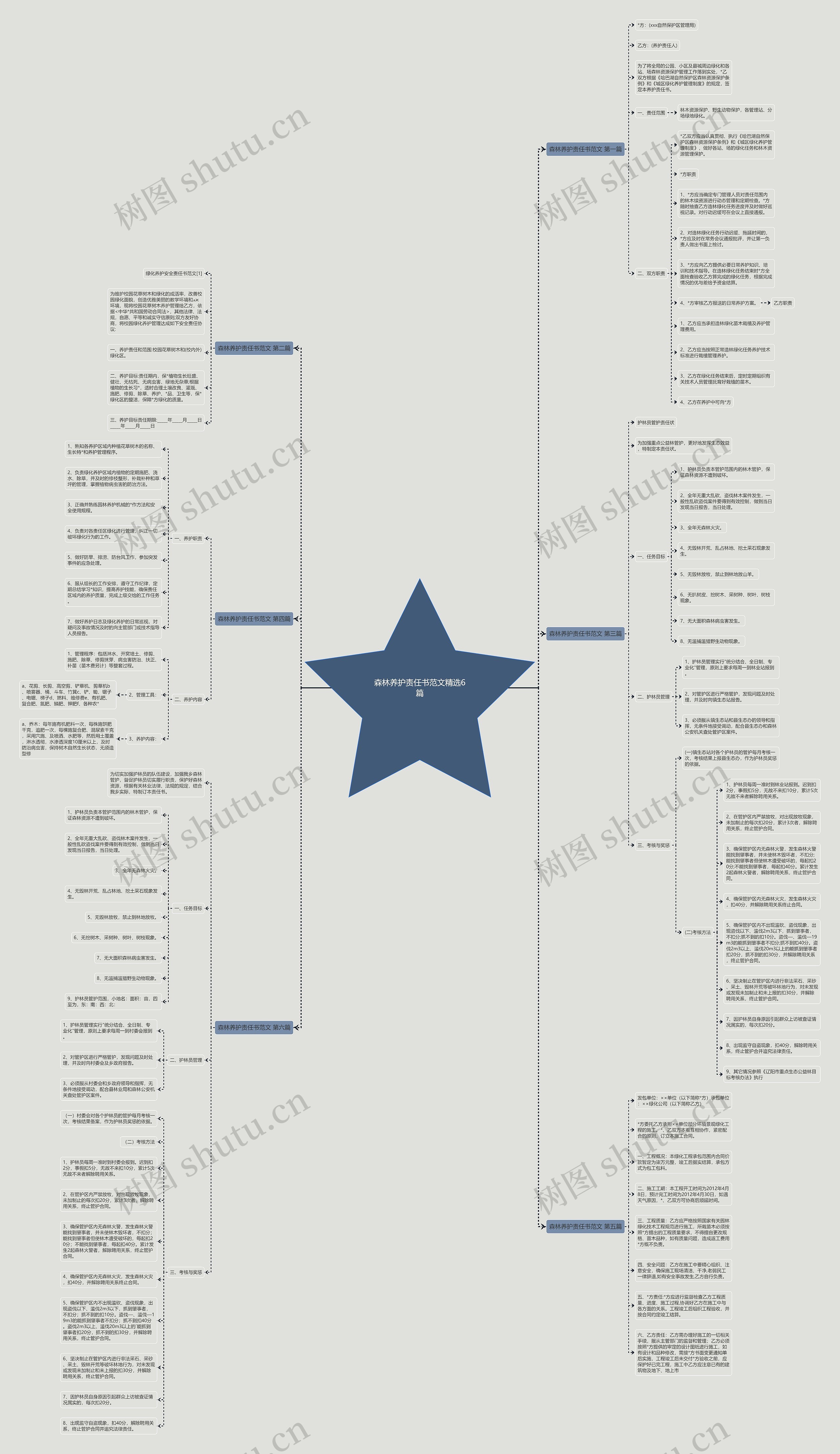 森林养护责任书范文精选6篇思维导图