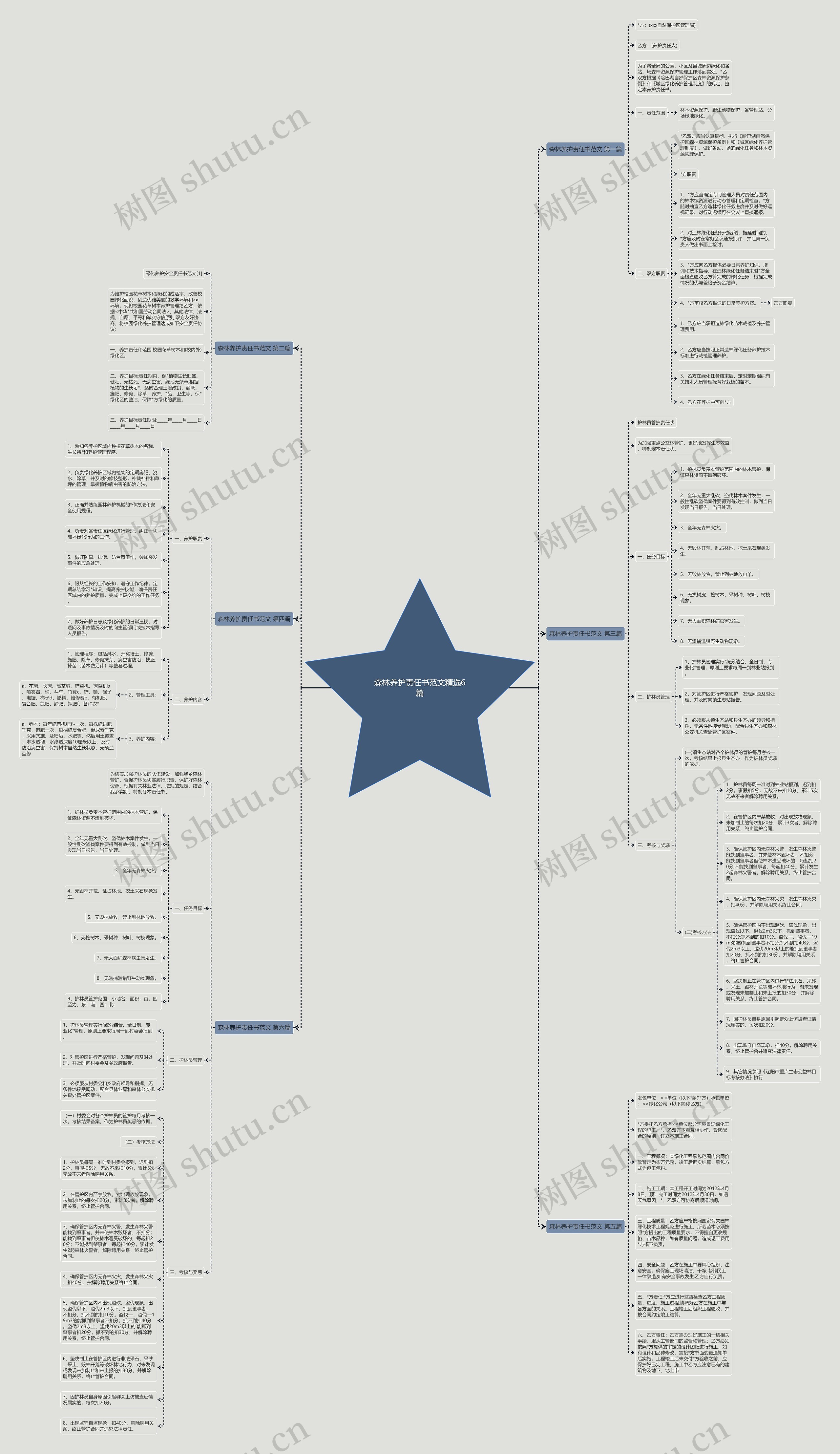 森林养护责任书范文精选6篇 森林养护责任书范文精选6篇