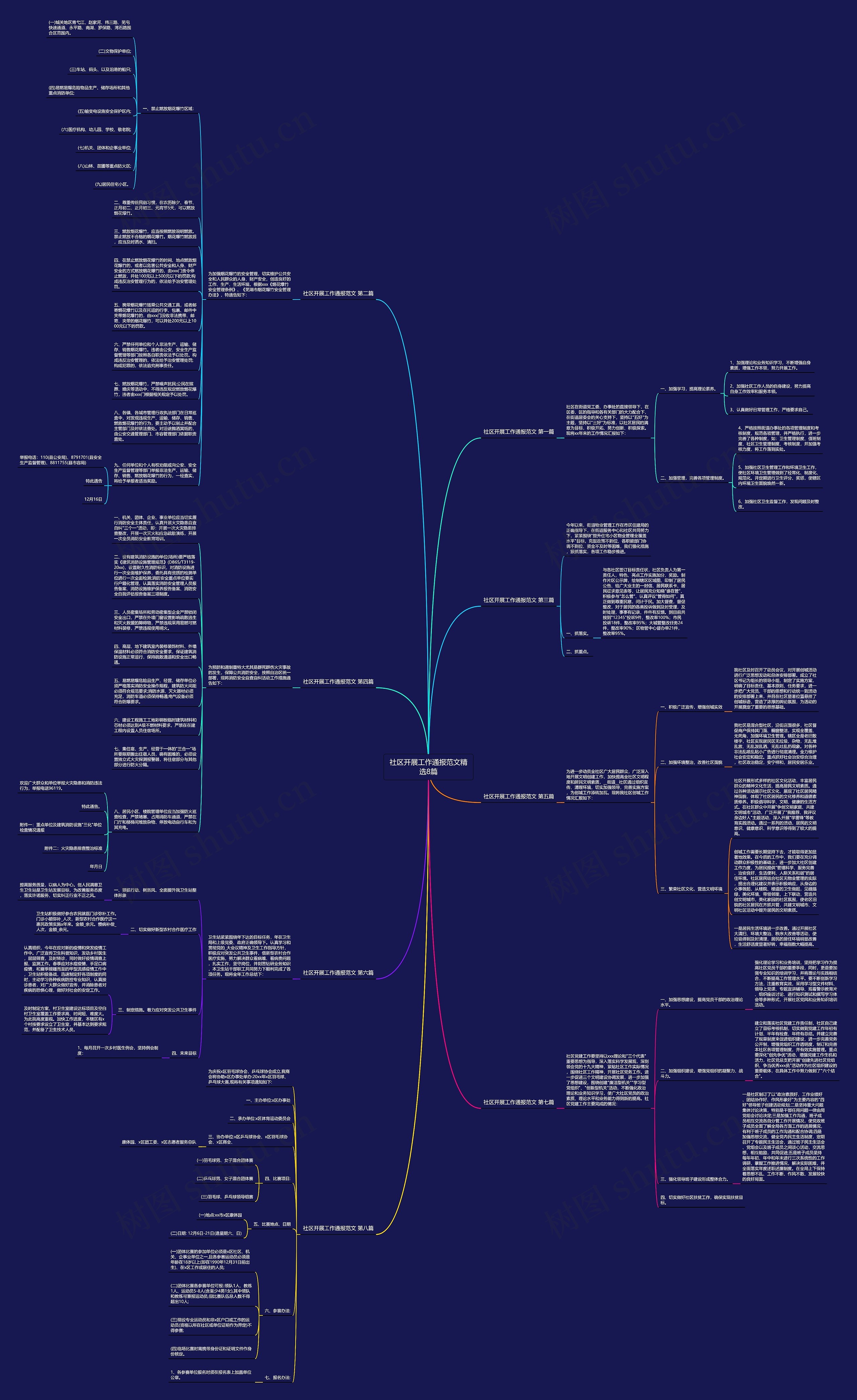 社区开展工作通报范文精选8篇思维导图