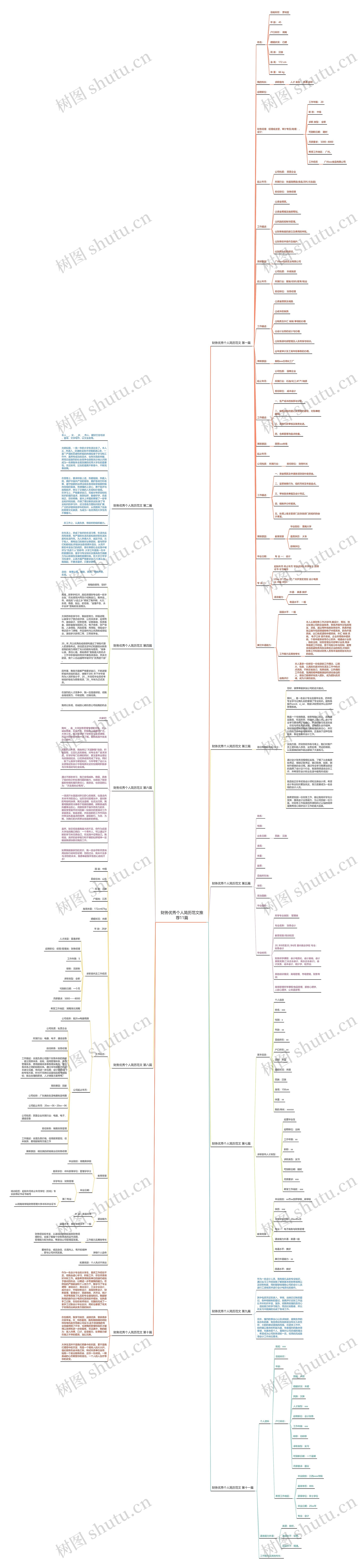 财务优秀个人简历范文推荐11篇思维导图
