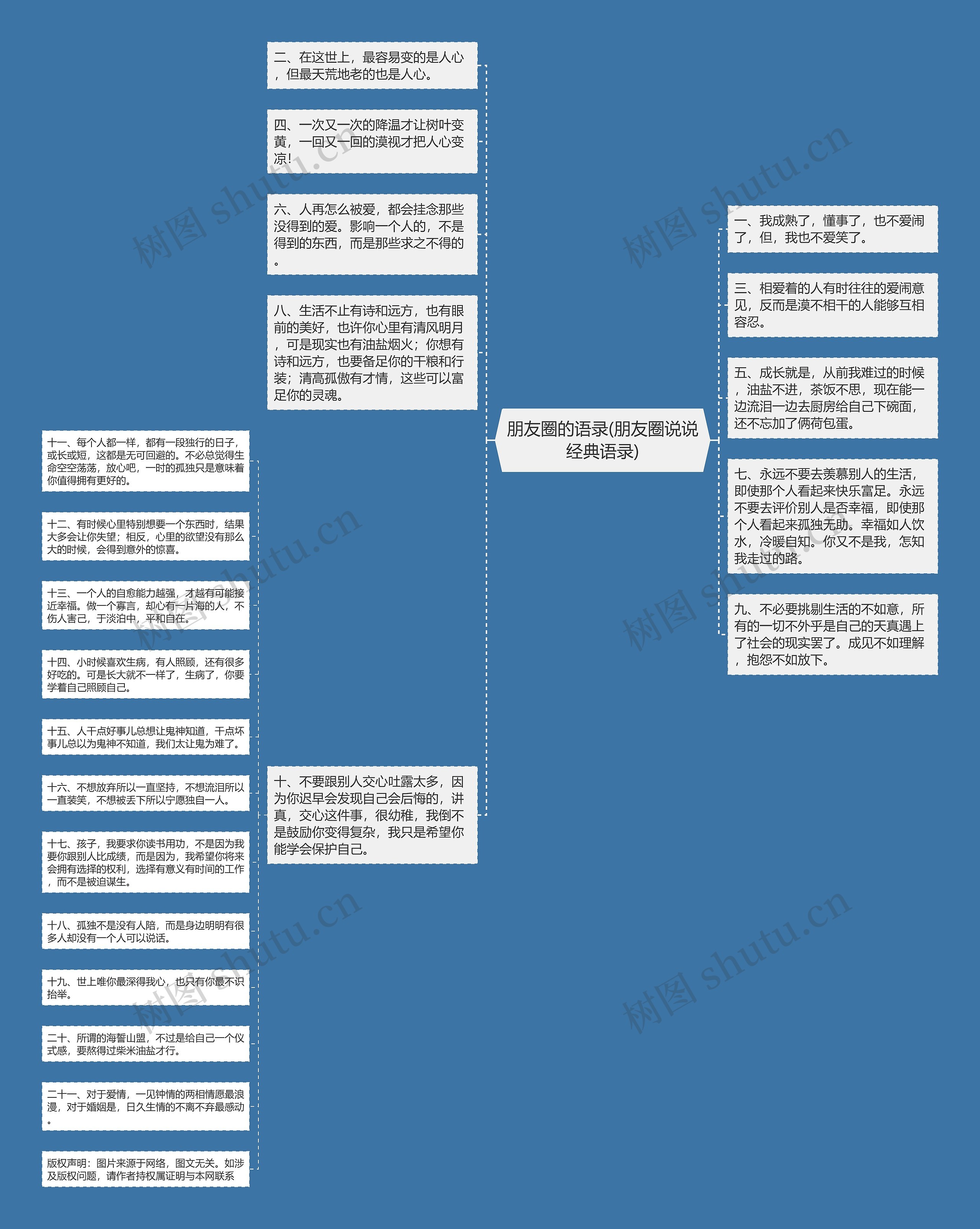 朋友圈的语录(朋友圈说说经典语录)思维导图