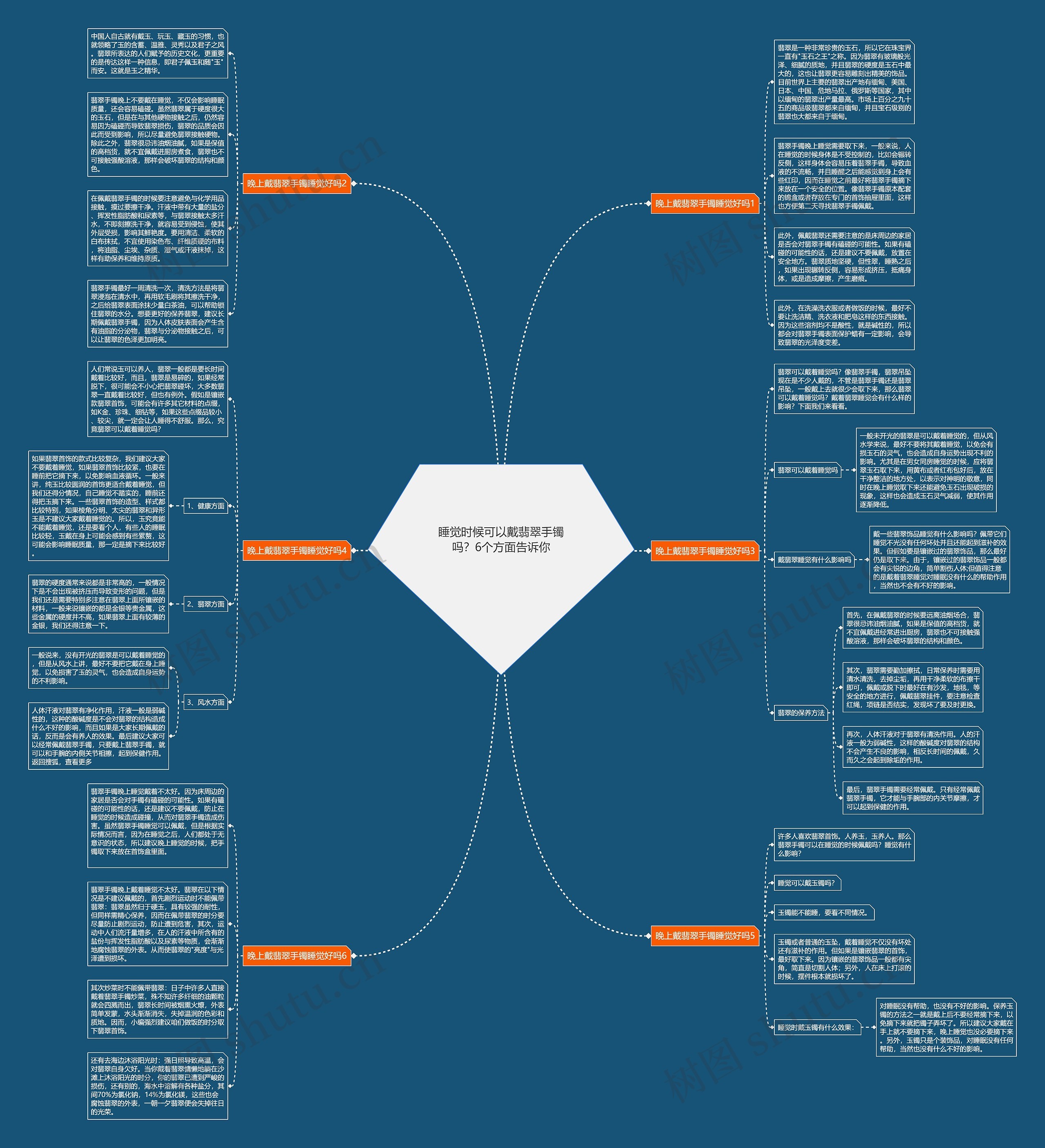 睡觉时候可以戴翡翠手镯吗？6个方面告诉你思维导图