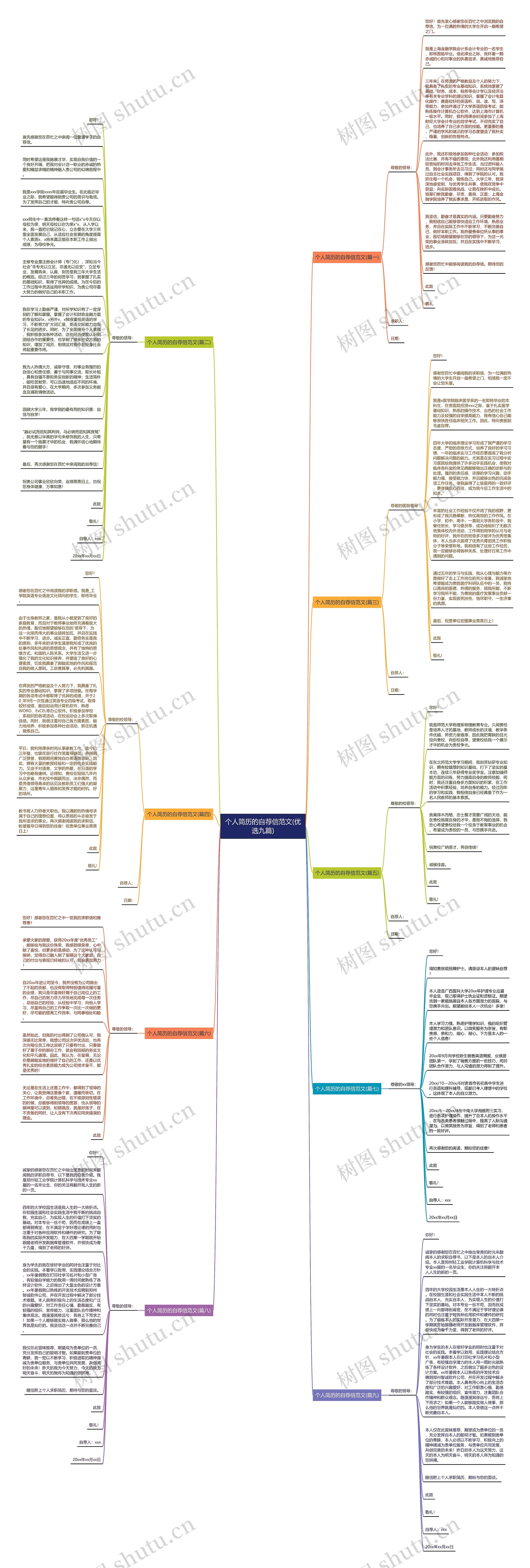 个人简历的自荐信范文(优选九篇)思维导图