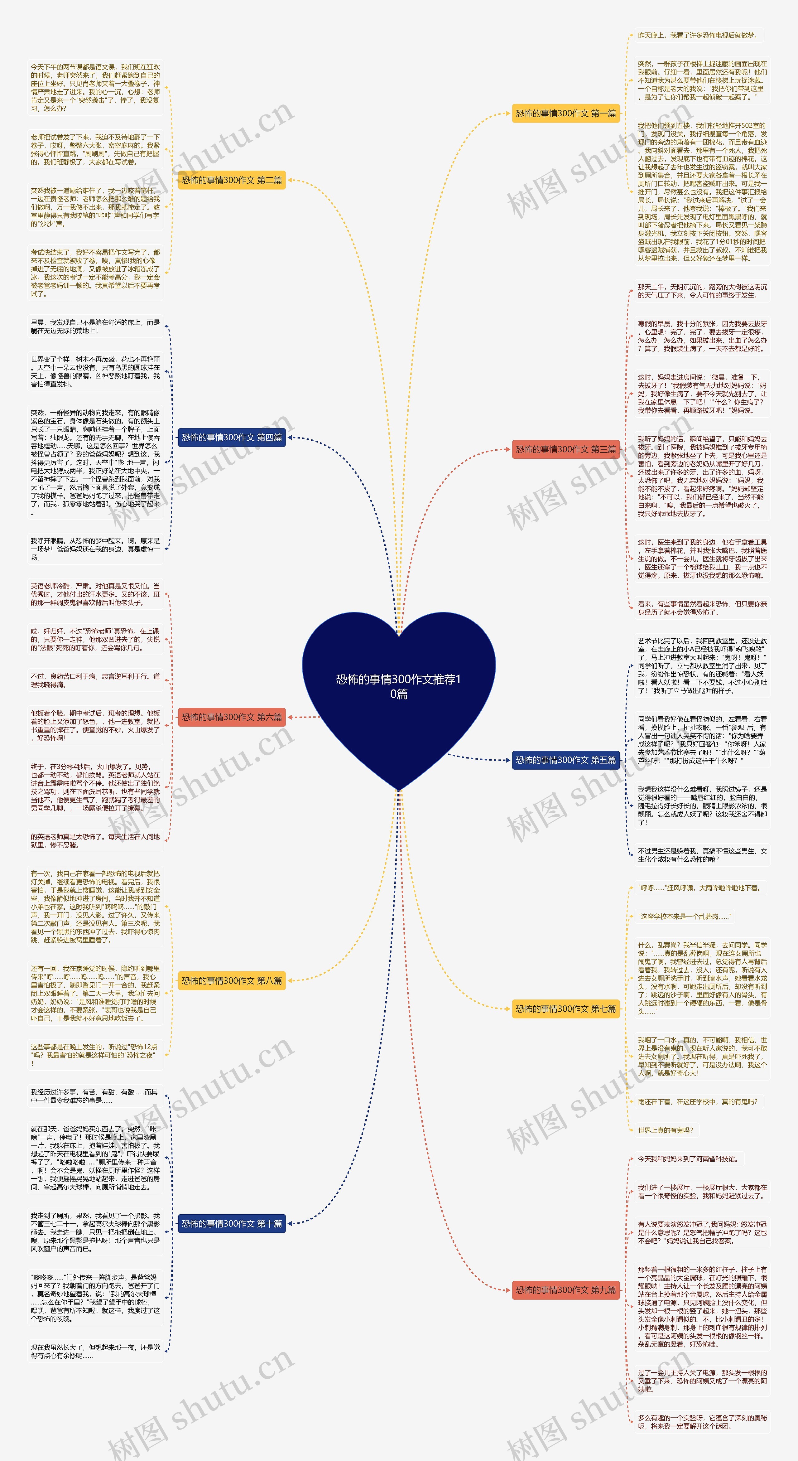 恐怖的事情300作文推荐10篇思维导图