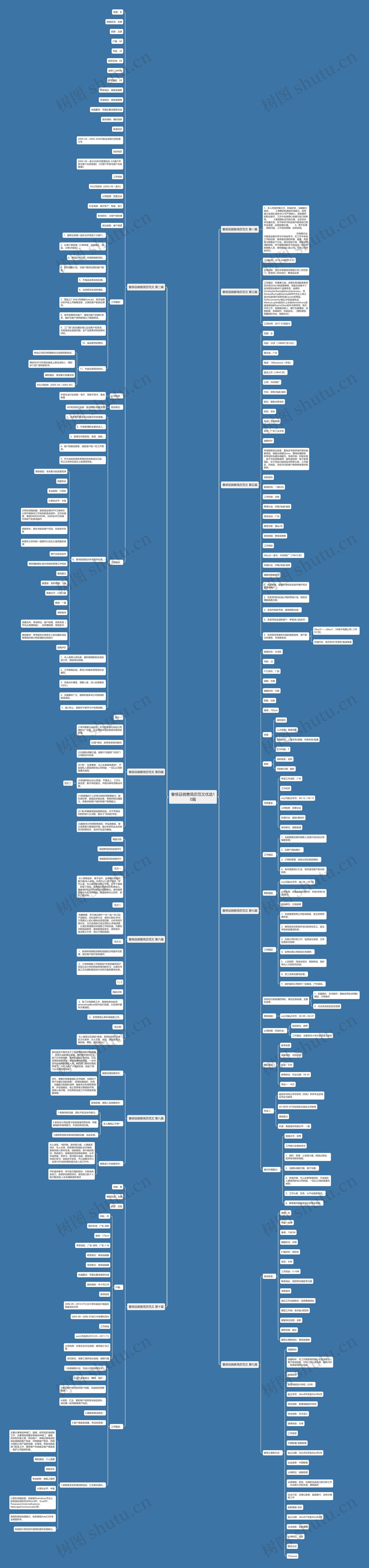 奢侈品销售简历范文优选10篇 奢侈品销售简历范文优选10篇