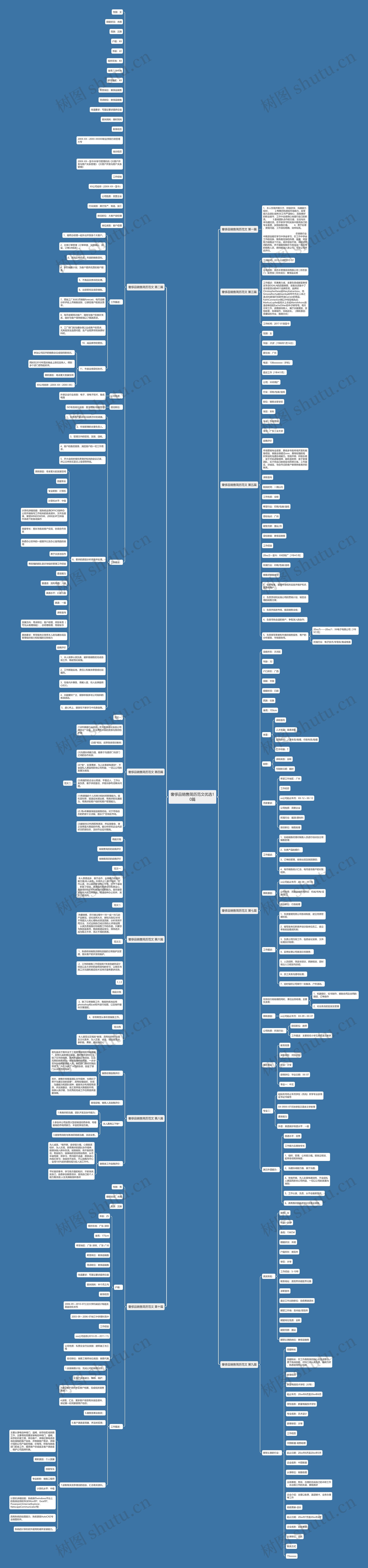 奢侈品销售简历范文优选10篇思维导图