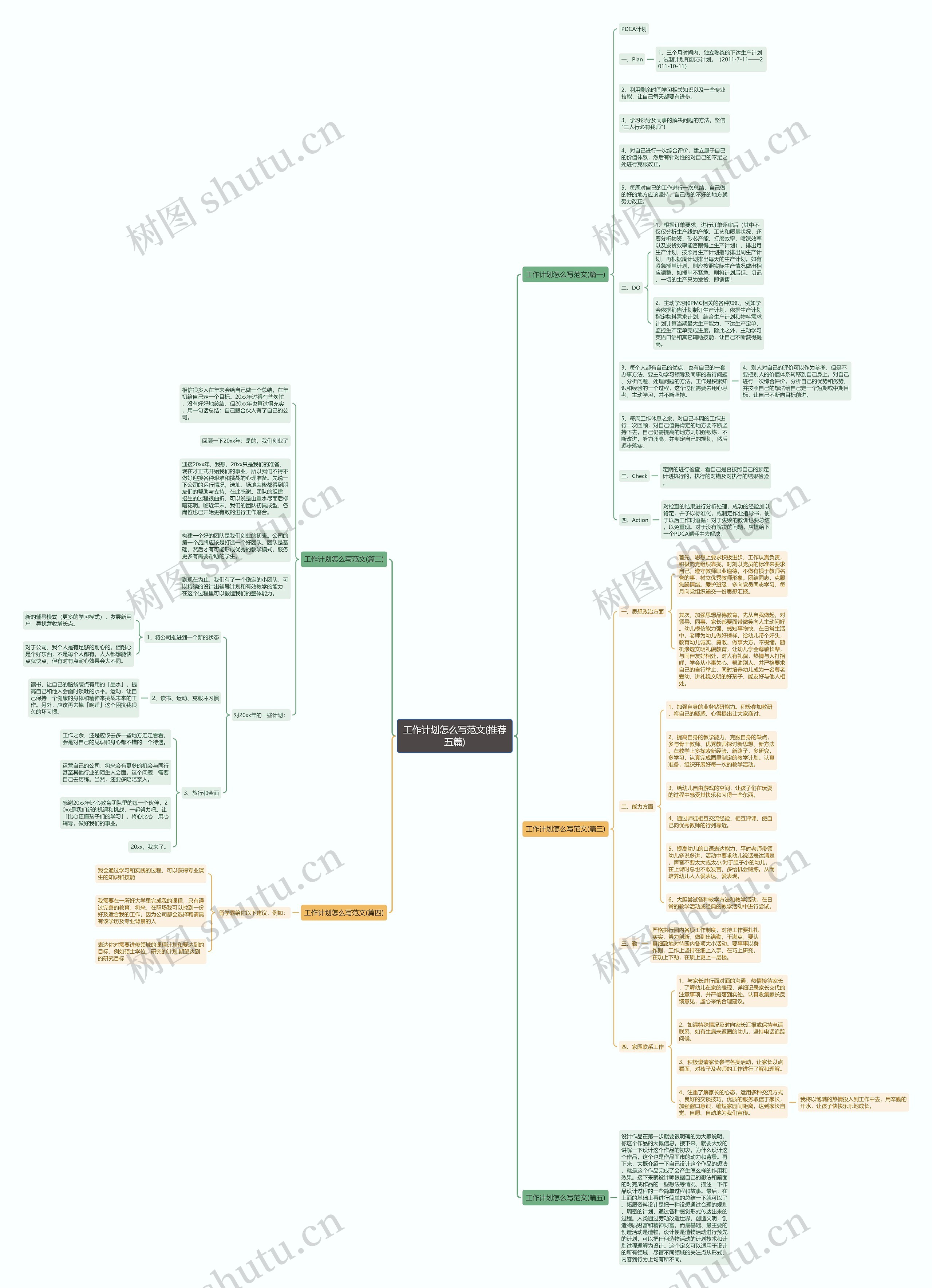 工作计划怎么写范文(推荐五篇)思维导图