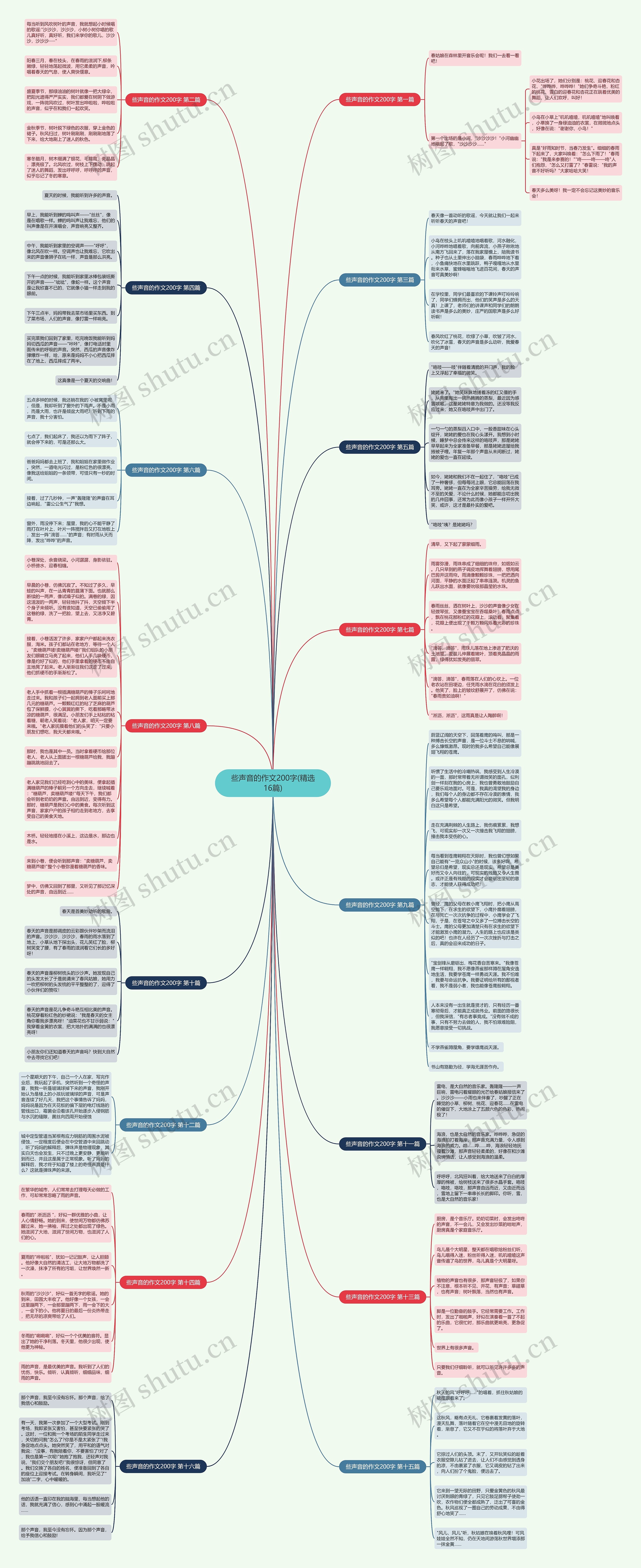 些声音的作文200字(精选16篇)思维导图